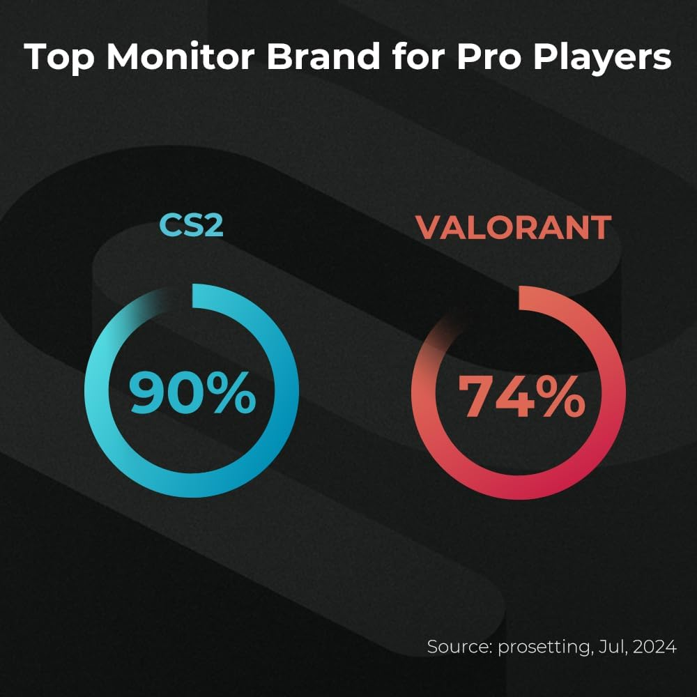 Benq Zowie XL2566X+ 24Inch Fast TN 400Hz Gaming Monitor, Dyac 2,1080P​ image number 6