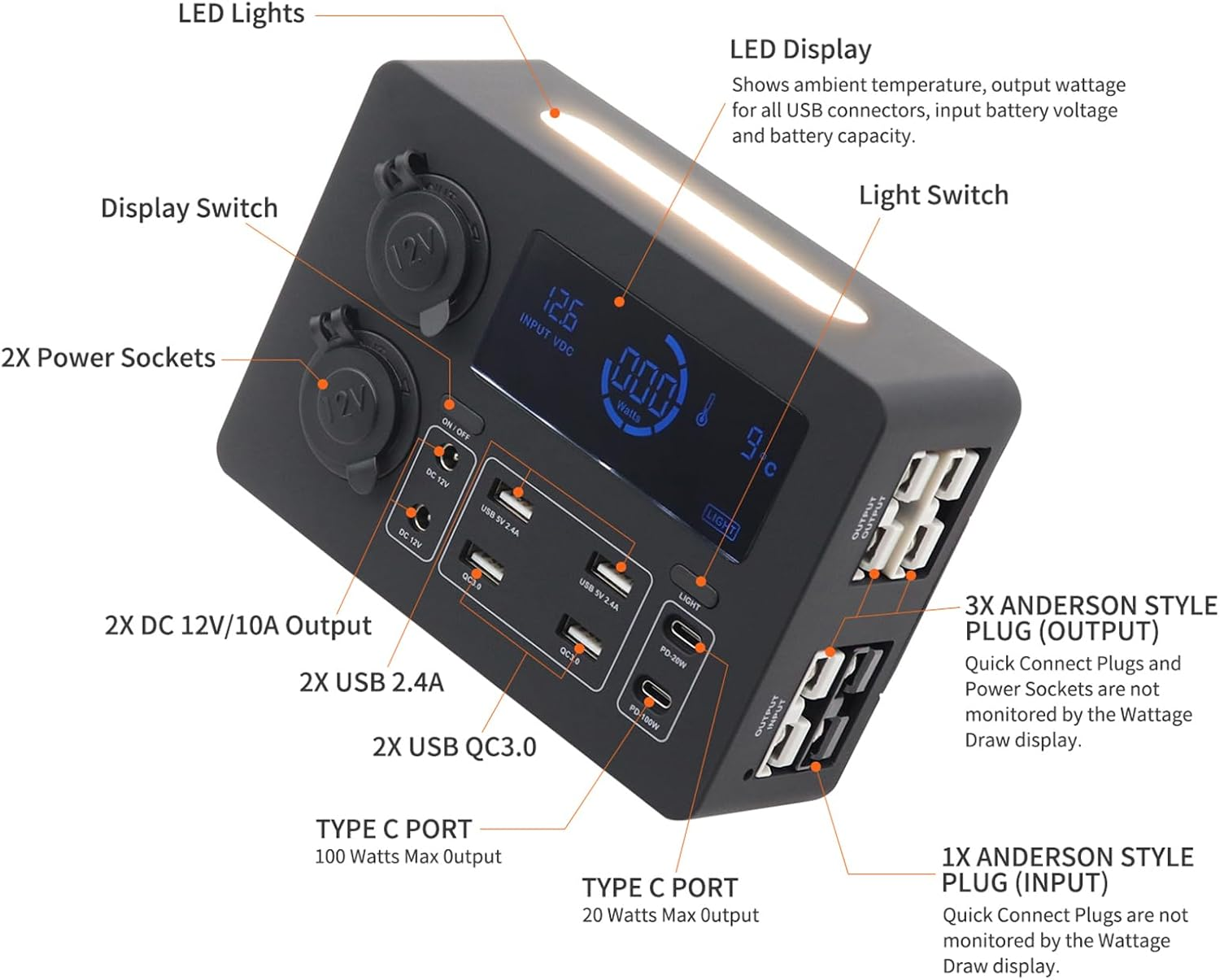 ACAGALA Mini Power Box, 12V 100W LCD Display Power Box with LED Lights, USB-C & QC3.0 Ports, Portable Control Hub for Rvs, Suvs, Boats, Yachts, Cars image number 3