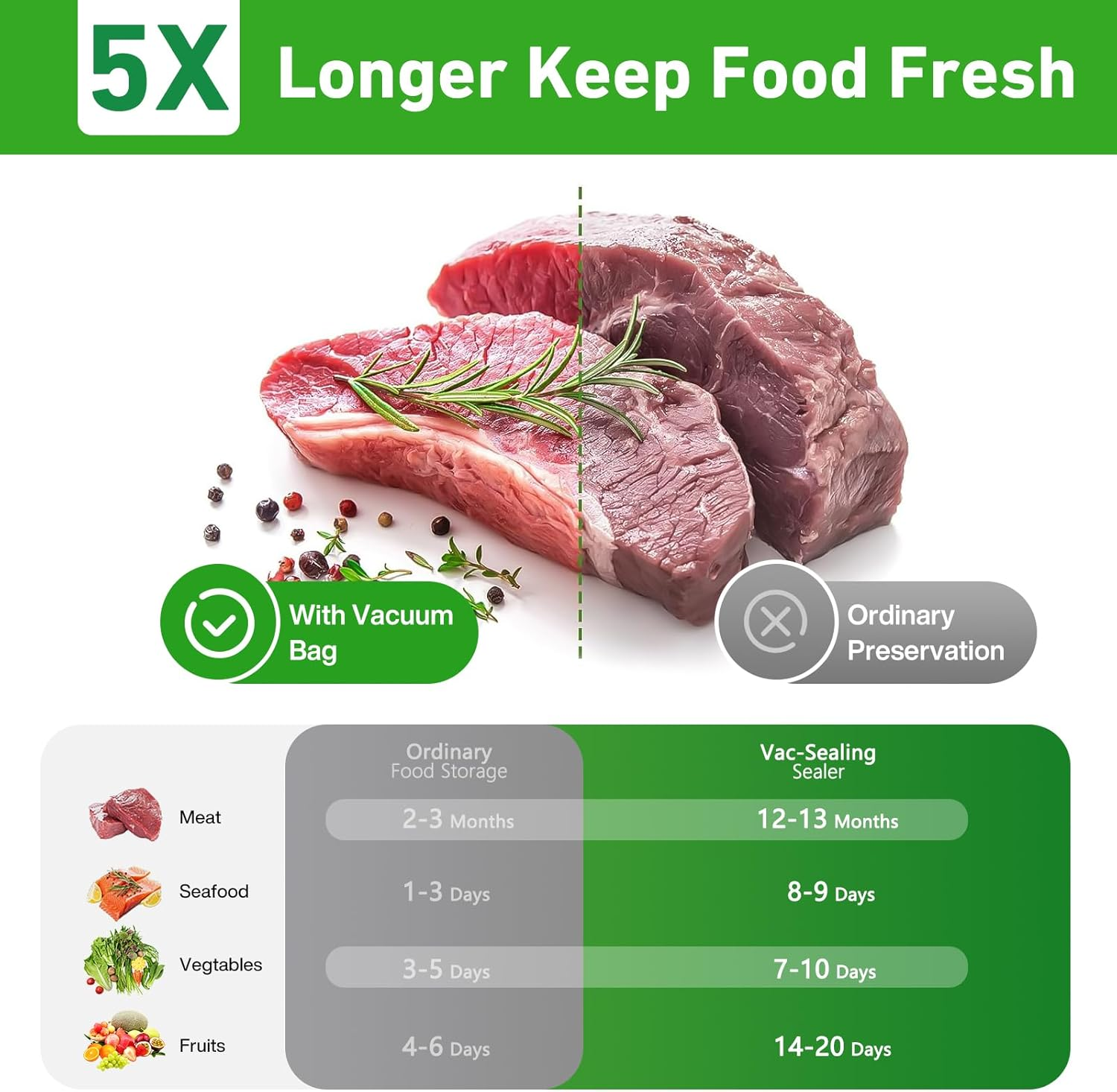 12 Rolls Food Vacuum Sealer Bags 20Cmx6M Vacuum Food Sealer Roll,Ideal Vacuum Sealer Bags for Food Saver,Universal Compatible with All Machines,Food Saver, Seal a Meal image number 3