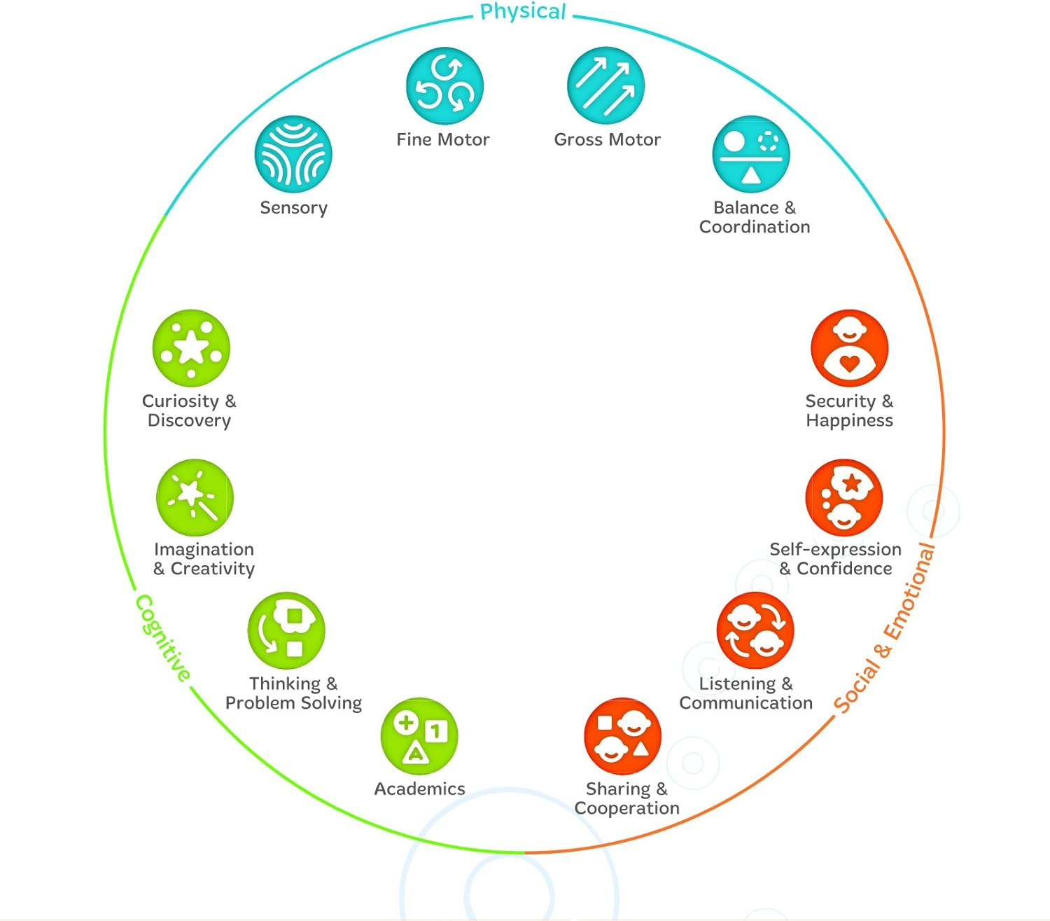 Fisher Price: Old Macdonald & Other Favorite image number 2