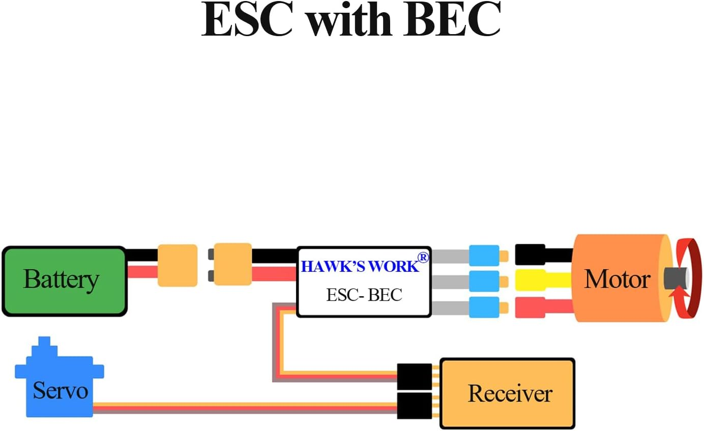 HAWK'S WORK Brushless ESC, Super Light & Small Size 20A Electric Speed Controller with 5V1A BEC for Multi-Rotor Drone RC Airplane (1 Pack)