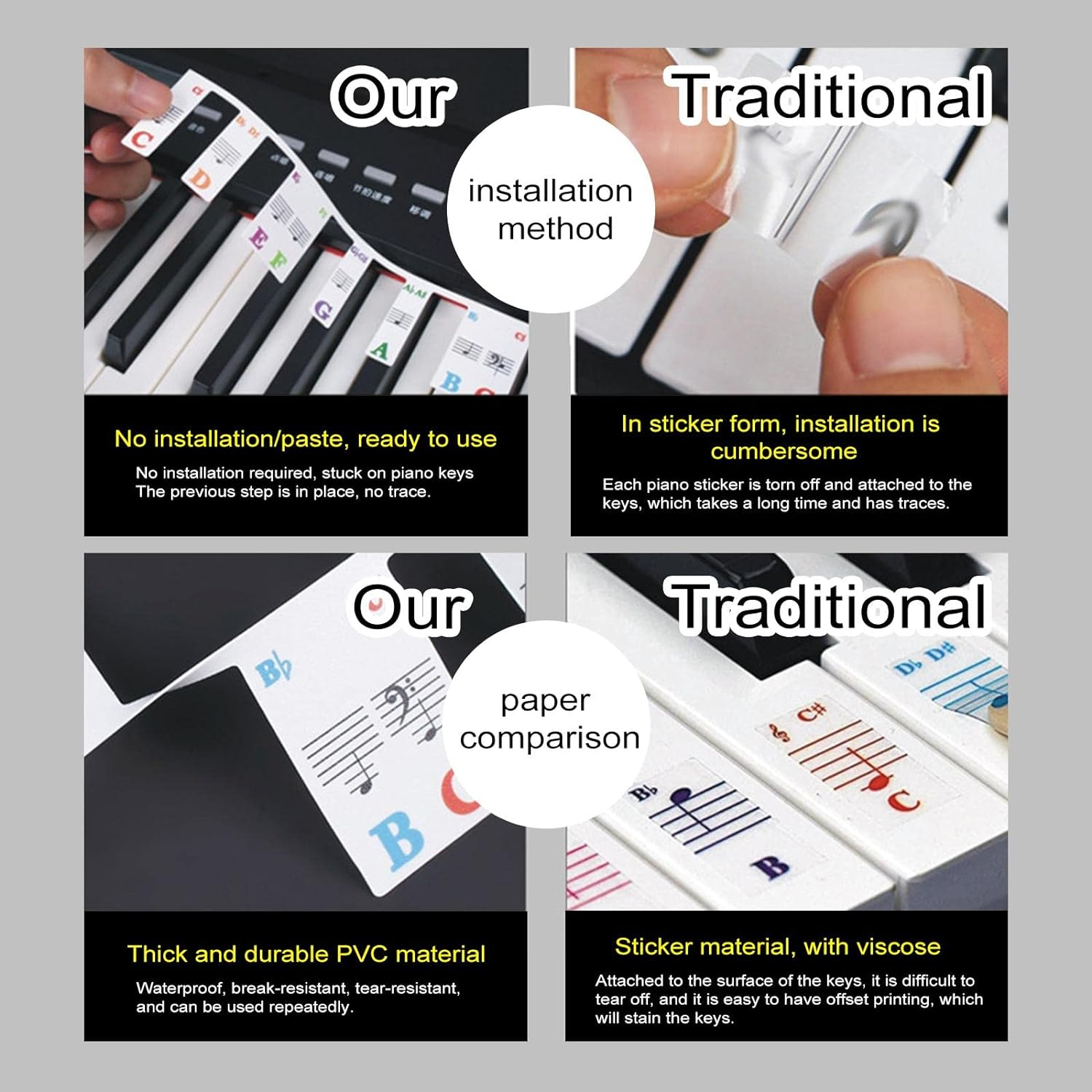 Piano Notes Guide for Beginner,Removable Piano Keyboard Note Labels for Learning,88-Key Full-Size Reusable Piano Rake Key Label,Note Markers for Children'S Keys for Beginners,Box Included image number 6