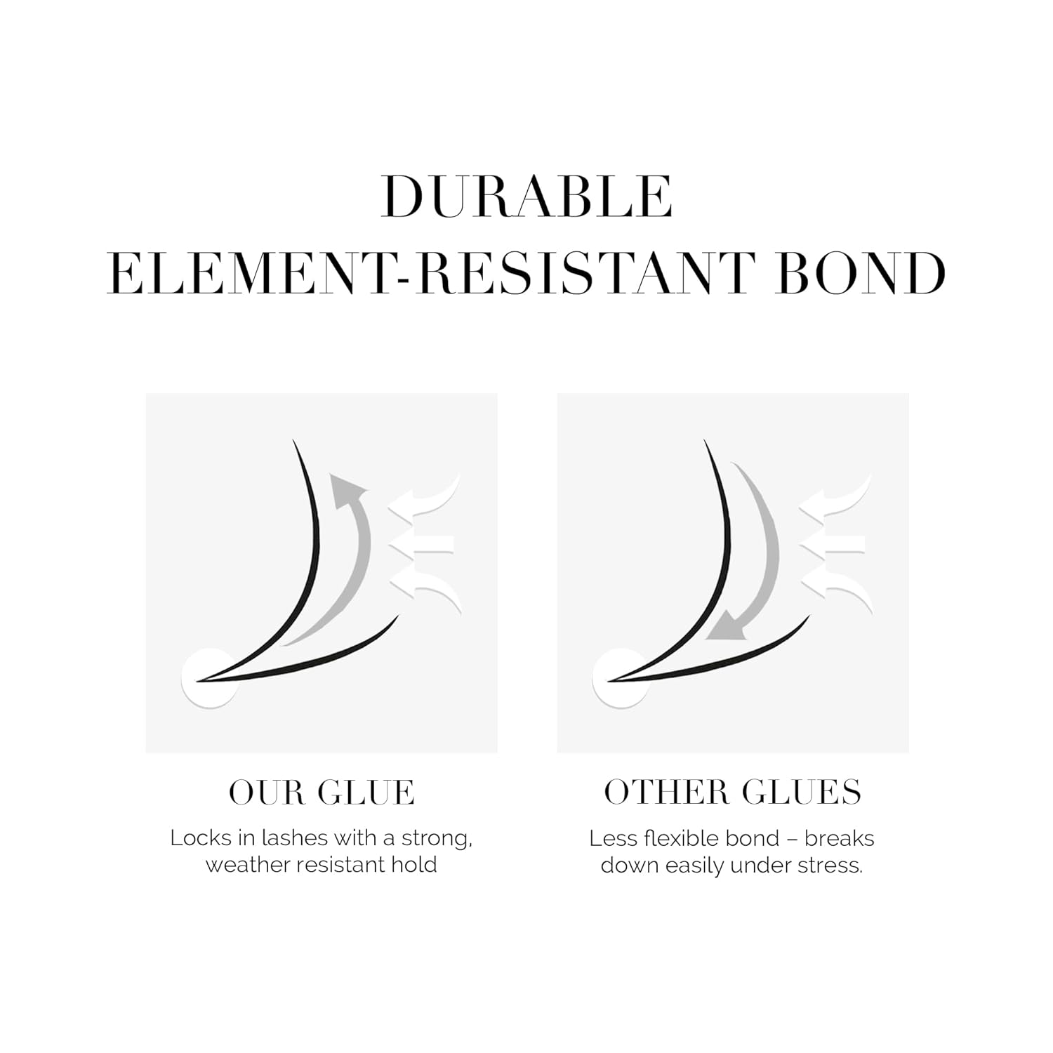 DLUX Professional Eyelash Extension Glue for Professionals - 8 Weeks Retention, 0.5 Sec Drying Time, Latex Free Semi Permanent Individual & Volume Lash Extension Glue