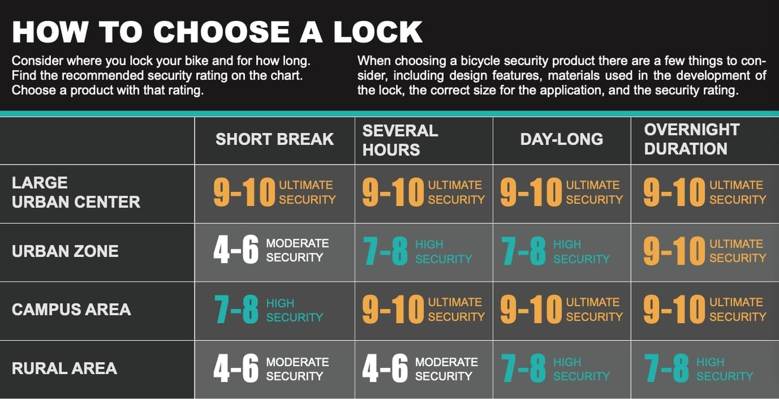 Bike U-Lock and Cable Combo 190X14Mm Ulock 1800X10Mm Cable via Velo Brand image number 6