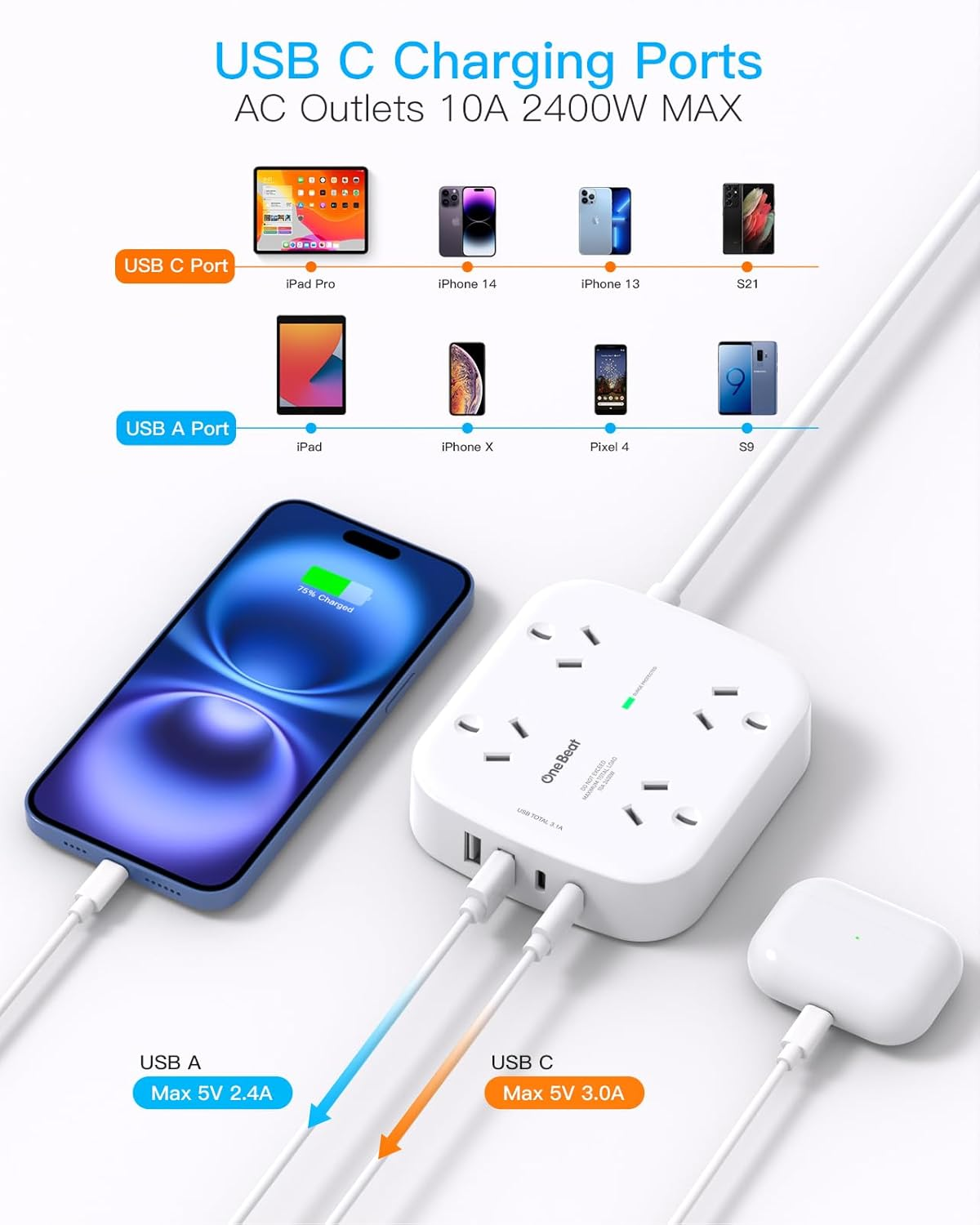 One Beat Surge Protected Power Board with 4 AC Outlets & 4 USB Ports (2&times;USB-C), 1.5M Extension Cord, AU Standard Travel Power Strip for Office, Dorm, Home Essentials image number 5