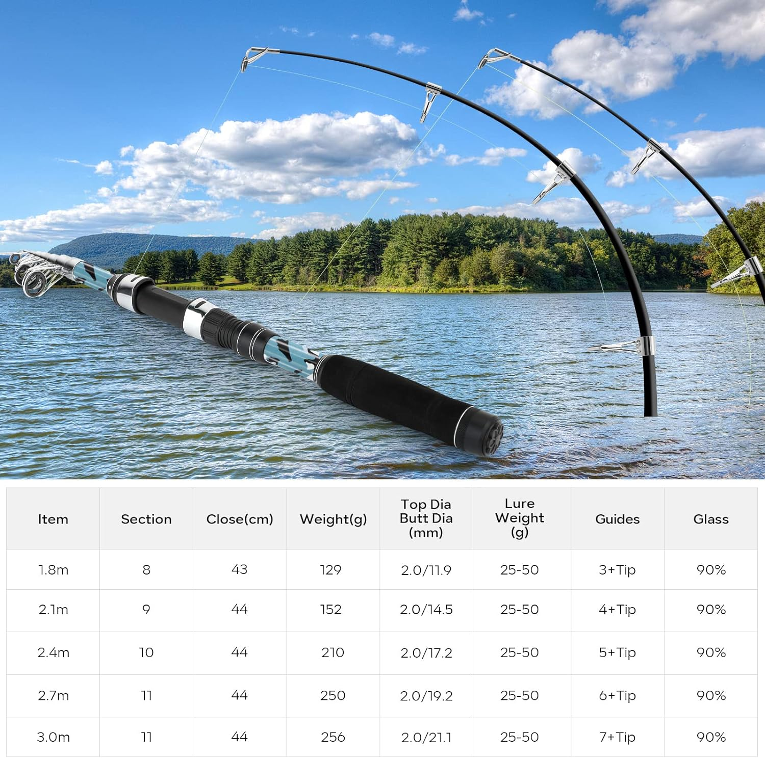 KOMCLUB Fishing Rods 1.8M/2.1M/2.4M/2.7M Telescopic Fishing Rod Fishing Poles for Sea Saltwater Freshwater, Smooth Fiberglass Blanks, Stainless Line Guides and Ceramic Rings, Soft EVA Handle image number 5