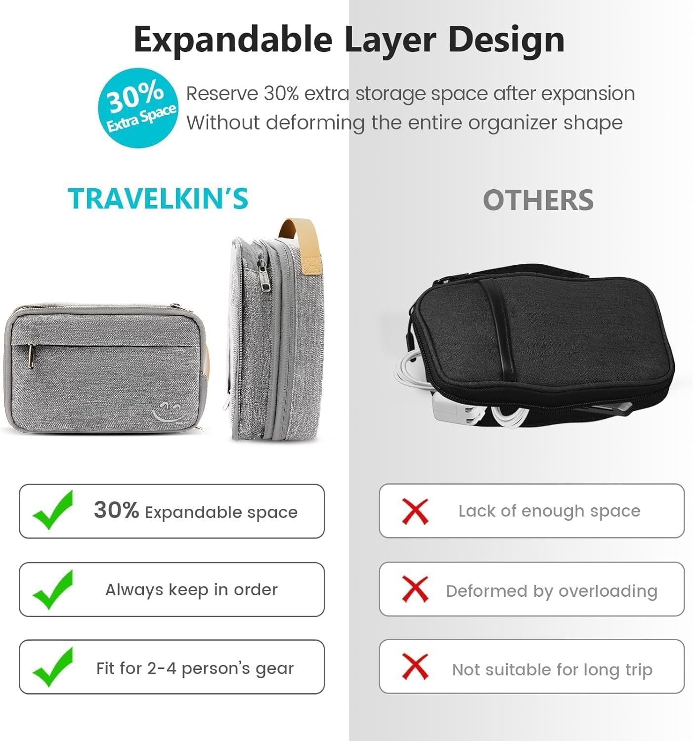 Travel Electronic Cord Organizer Case, Electronic Accessories Bag, Waterproof Shockproof External Hard Drive Case, Great for Chargers, SD Cards, Hard Disk, Flash Drive image number 6