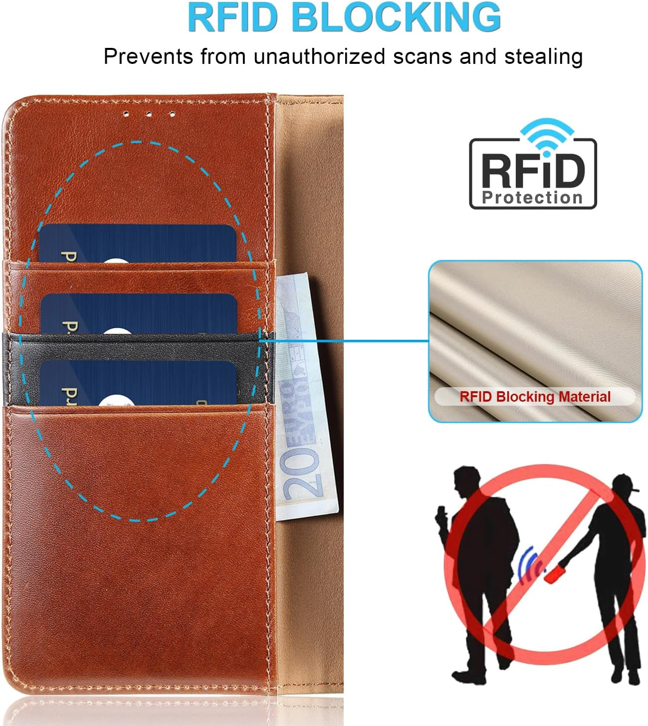 LENSUN Leather Case for Samsung Galaxy A25 5G, Genuine Leather Case [Card Slot] [RFID Protection] [Genuine Leather] Mobile Phone Case [Foldable] Mobile Phone Case for Samsung Galaxy A25 &ndash; Dark Brown