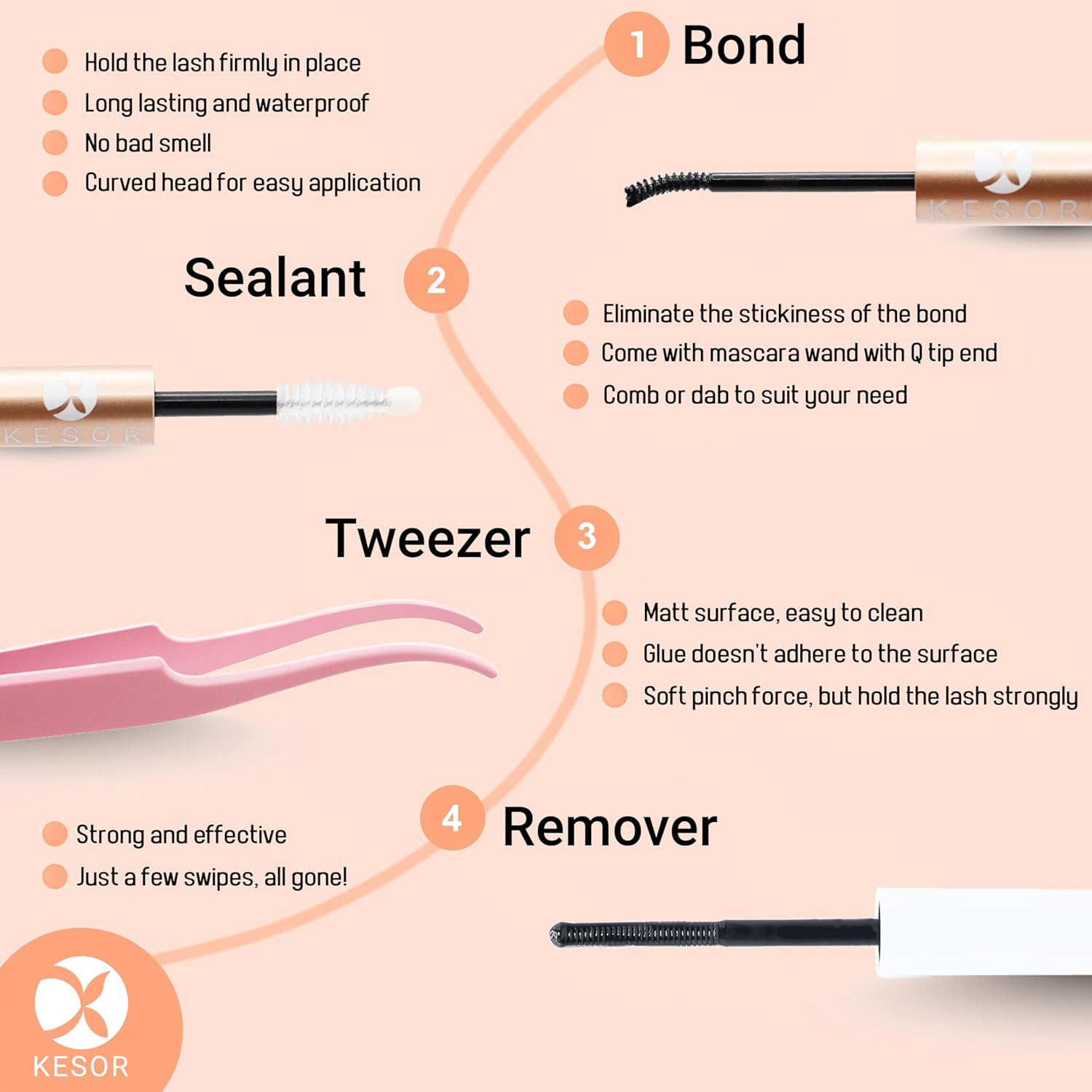 KESOR Lash Cluster DIY Extension Kit 168 Pcs 8-16Mm Premium Quality 2 Style, Bond, Sealant, Lash Applicator Tool, C Curl Mixed Natural & Volume Look in One Kit Soft Thin Band (8-16Mm at Home Kit) (Day X Night) image number 4