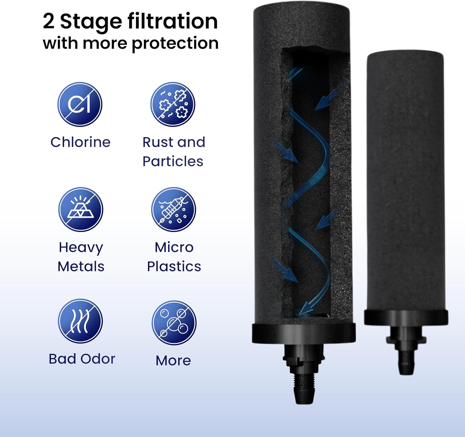 8 Litre Gravity Fed Stainless Steel Drinking Water Filter with 2 Phoenix Carbon Water Filter Cartridges, Stainless Steel Tap. image number 2