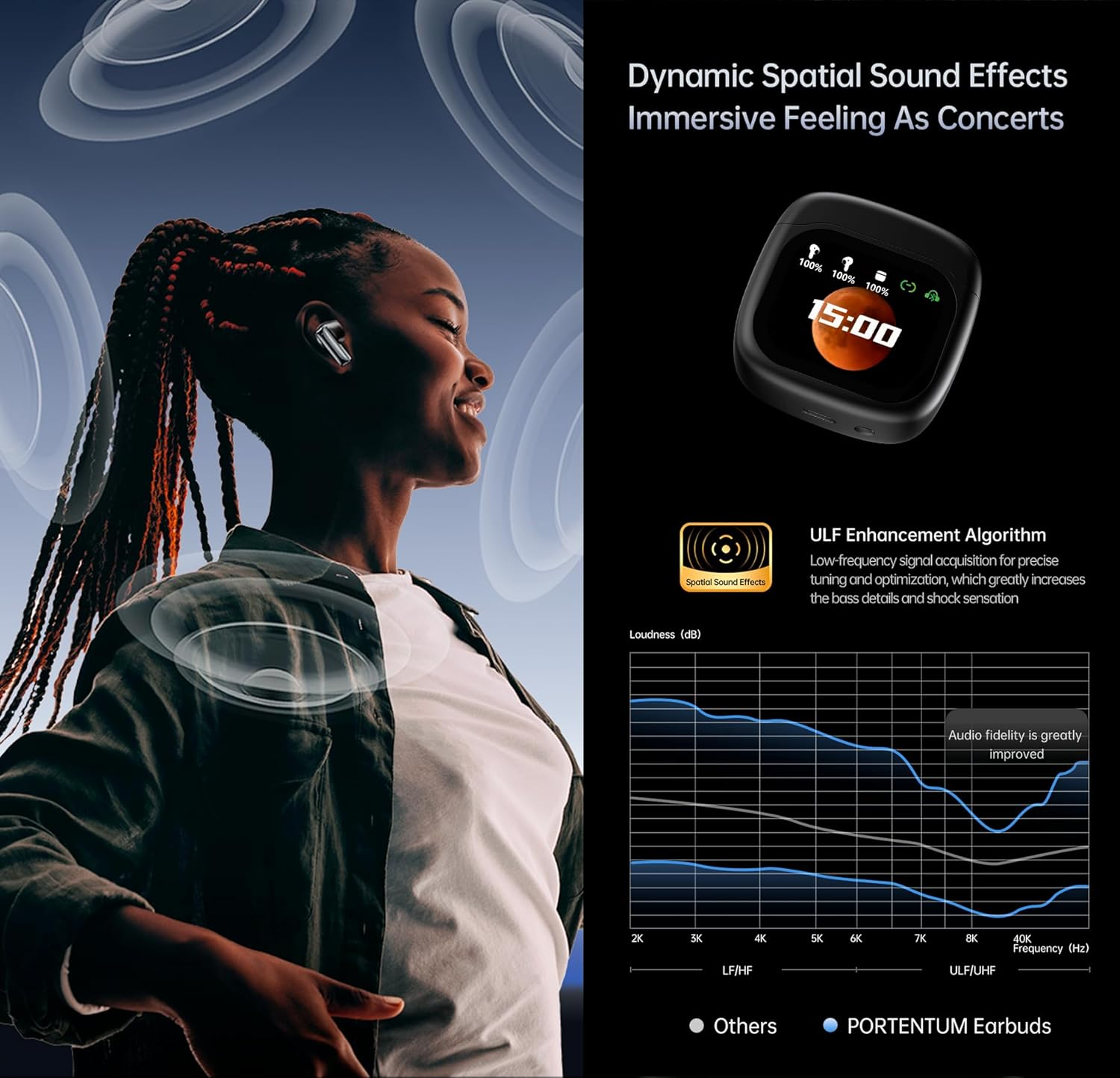 PORTENTUM Wireless Bluetooth 5.4 Headphones - LED Touch Display Personalised - Noise Cancelling Dual ENC - Battery Life 50H - In-Ear Touch Control - Hifi Bass - Comfortable Fit - USB-C image number 6