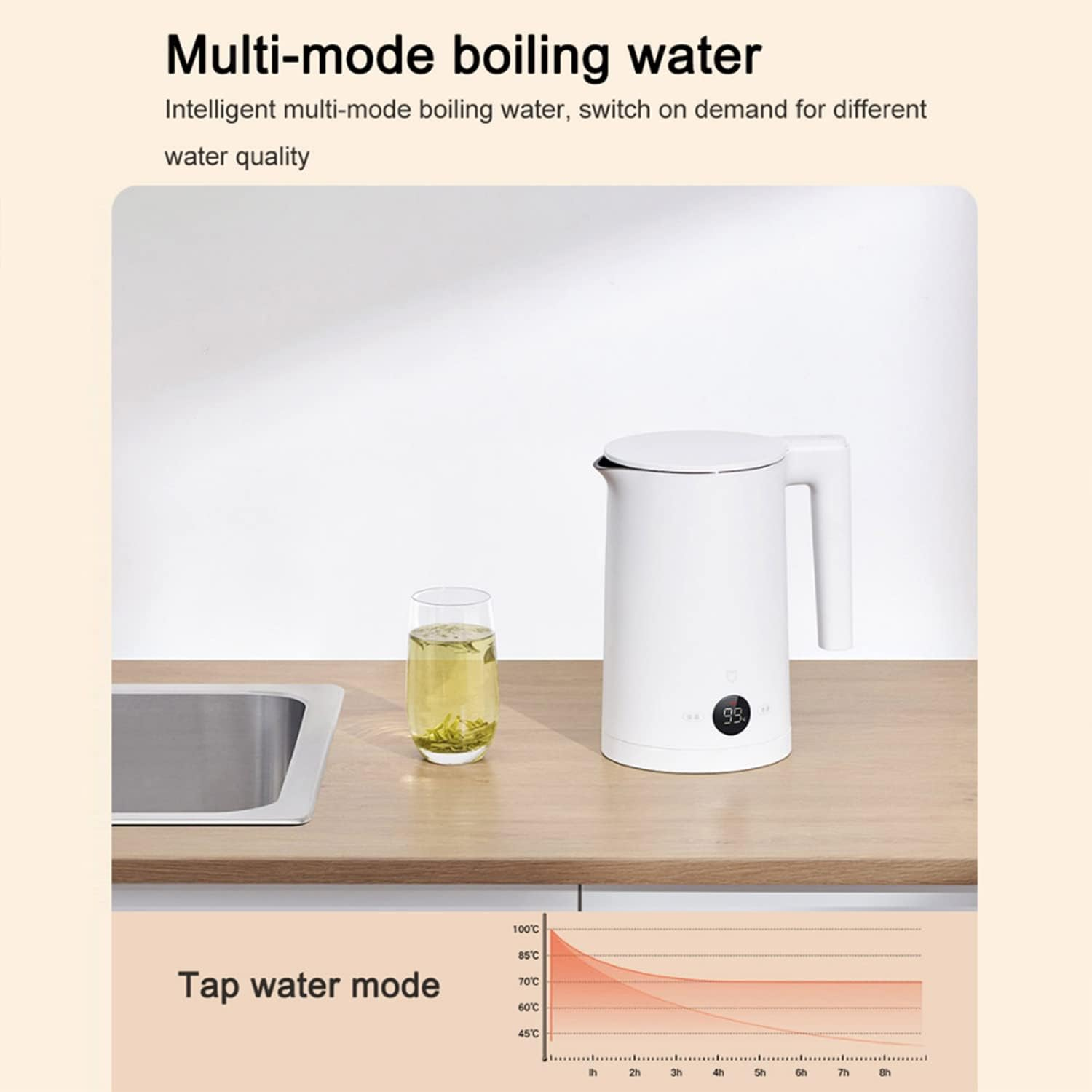 XIAO MI MIJIA Constant Temperature Electric Kettles Upgraded, BPA Free 1.5L Stainless Steel Tea Kettle Fast Boil Water Warmer with Leddisplay Four Thermos Modes Water Teapots 12H Heat Preservation