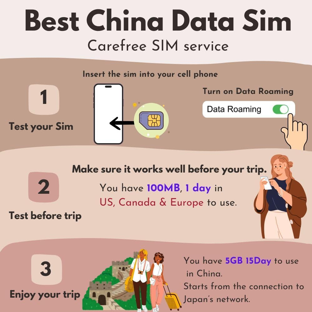 China Data Only SIM Card 15Days|Mainland China & Macau|5Gb of 5G/4G High-Speed Internet Data|Free Test Data in Australia|Unrestricted Internet Access, Support Google, Facebook, What'S App, Instagram+ image number 4