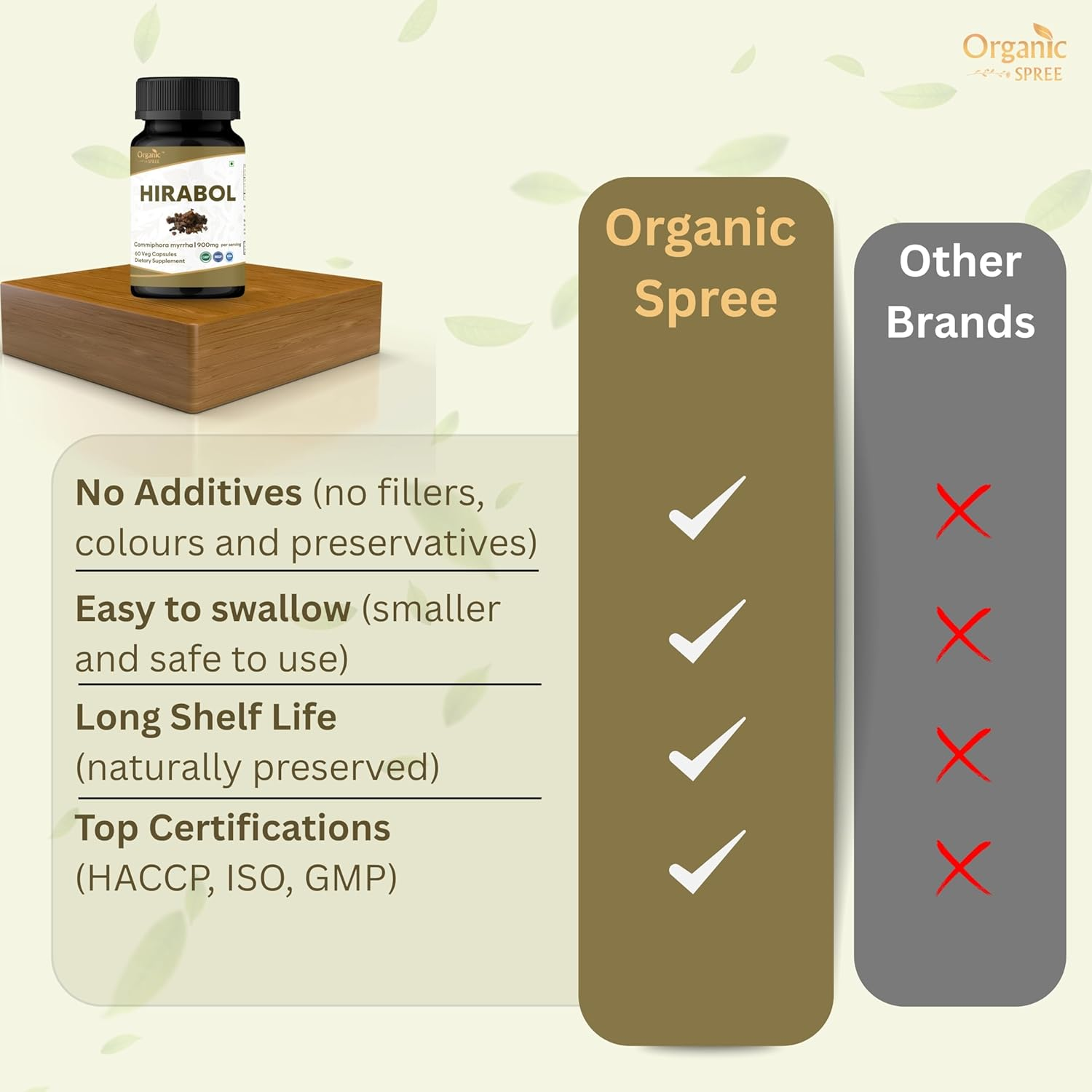 Hirabol 60 Capsules | Commiphora Myrrha (Hirabol) | 900Mg per Serving | Natural and Vegan 60 Capsules - Pack of 2 image number 3