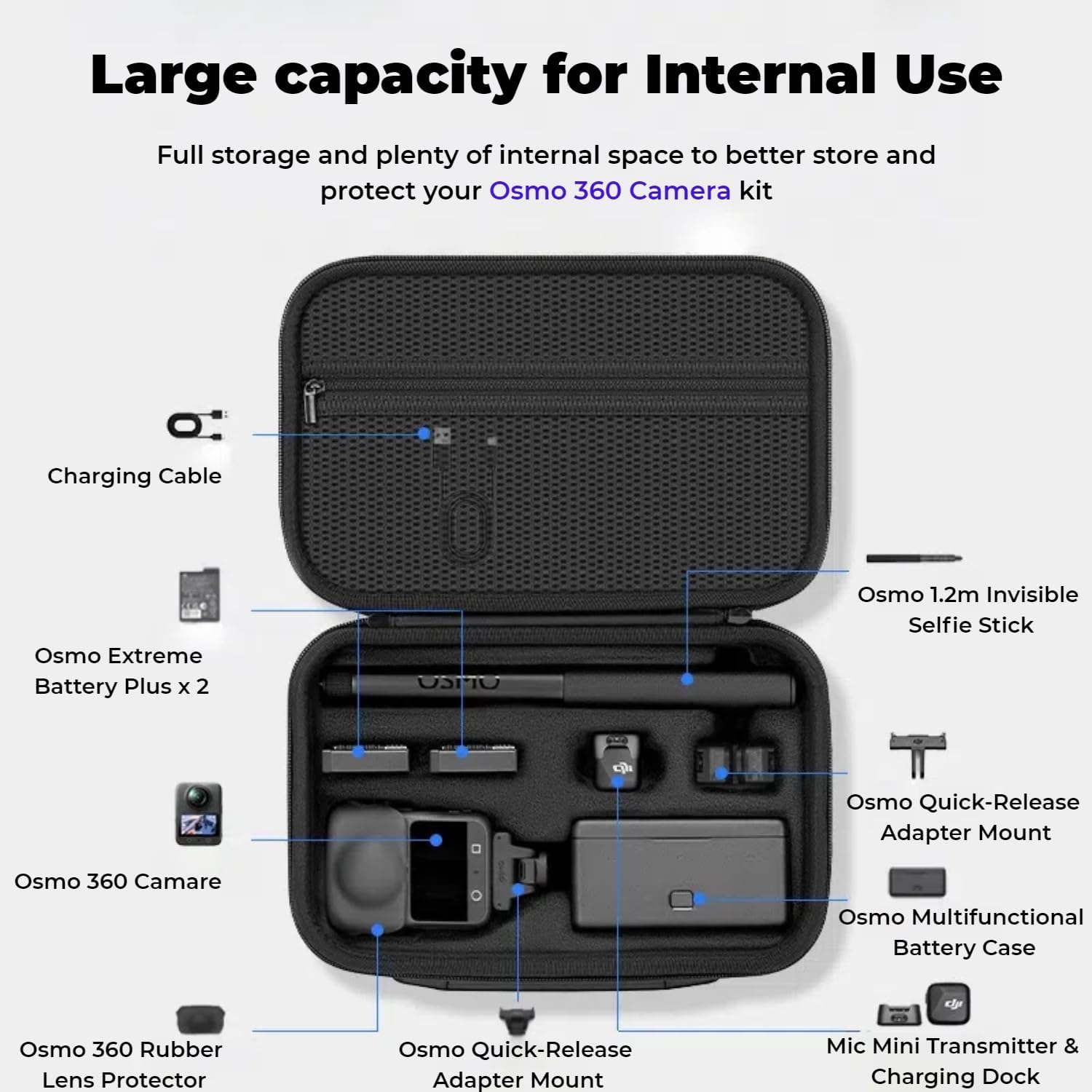 Generic Carrying Case for DJI Osmo 360, Travel Carrying Case with Customized Partitions for DJI Osmo 360 Accessories, Portable PU Leather Bag with Shoulder Strap and Carry Handle (Black) image number 5