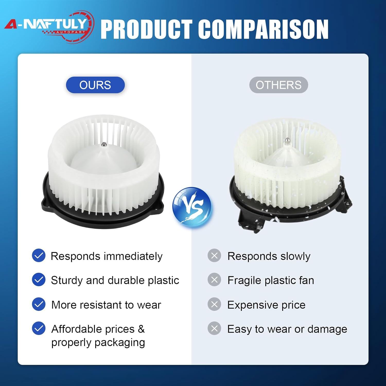 A-NAFTULY AC Blower Motor with Fan Replacement Fits for 2001-2005 Honda Civic, 2002-2006 Honda CRV, 2003-2011 Honda Element, 2001-2005 Acura EL, HVAC Plastic Heater Blower Motor, 700005, 79310S5DA01 image number 1