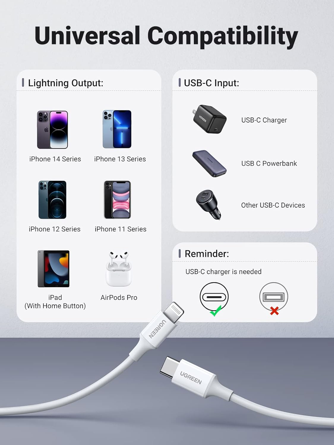 UGREEN USBC to Lightning Cable 1M, Apple Mfi-Certified Iphone PD Charger Cord, Power Delivery Fast Charging, Data Sync, for Iphone 14 Pro Max 13 12, Ipad Pro/Air/Mini, Airpods, White image number 2