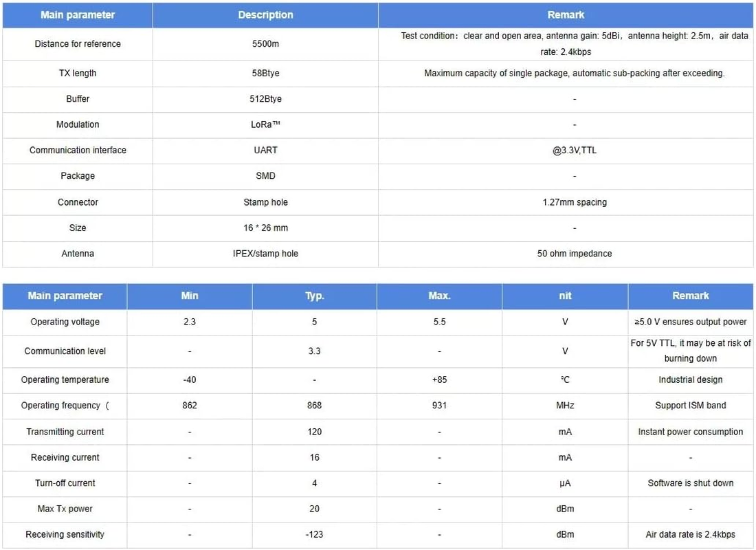 Futech SX1276 Lora Wireless 915Mhz UART Serial Module Lorawan Transceiver E32-900T20D with Antanna image number 2