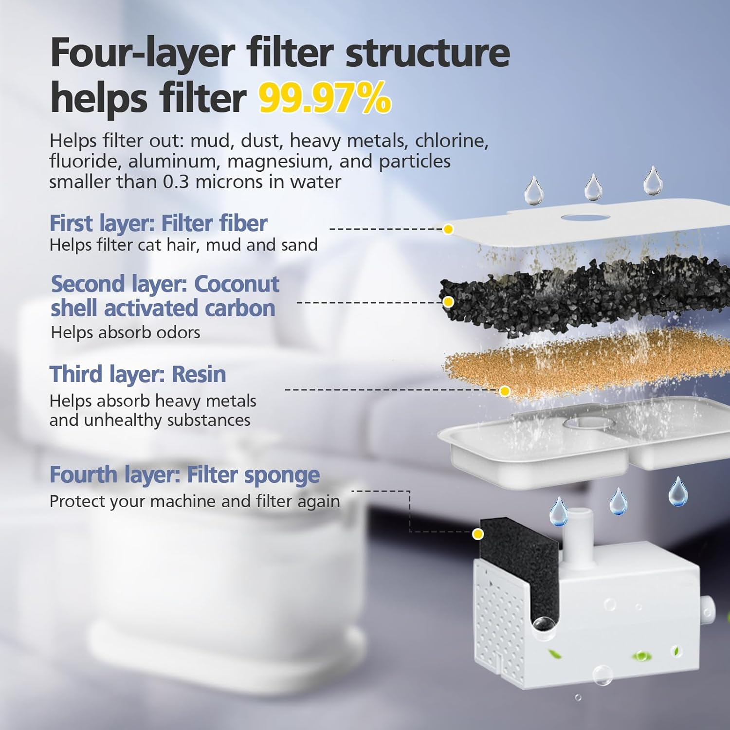 16 Packs Cat Water Fountain Filter for PETLIBRO Dockstream Tomxcute Cat Water Fountain PLWF005 / PLWF105 / PLWF115 / PLWF305 image number 3