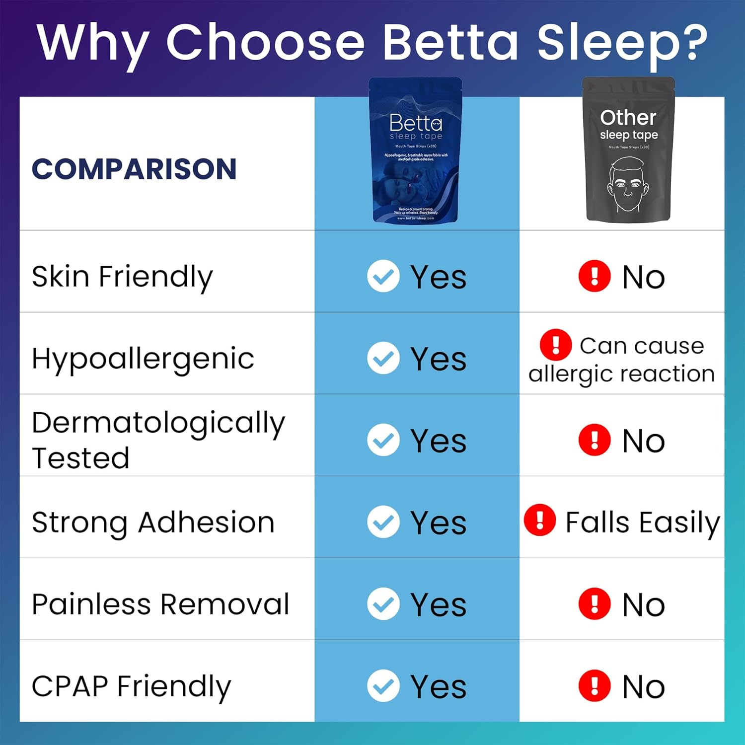 Mouth Tape for Sleeping - Hypoallergenic, Breathable, Medical-Grade Adhesive - anti Snoring Devices, Nasal Breathing Aid, CPAP Support, Improved Sleep Quality - 30 Strips (1-Month Supply) image number 4