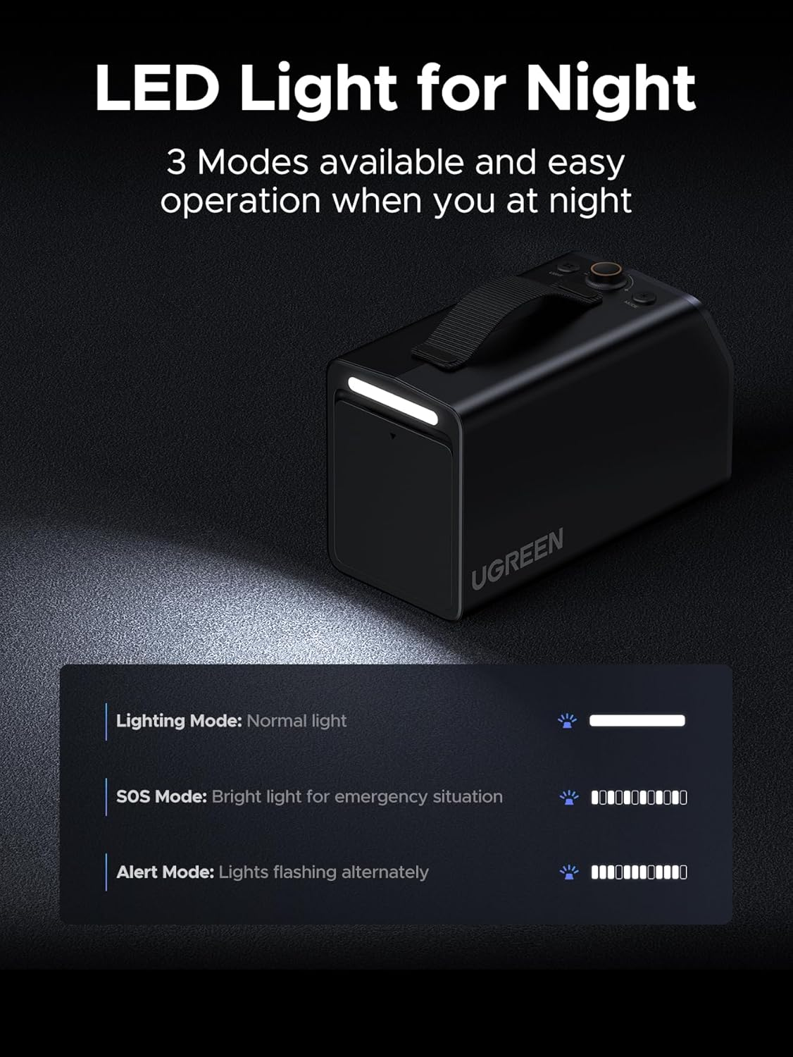 UGREEN Car Tyre Inflator Portable Air Compressor, [150 PSI] [4X Faster] DC 12V 120W Air Pump with Digital Tyre Pressure Gauge and LED Light, Mode Fast Inflation for Cars, Bikes, Motorbikes, Balls