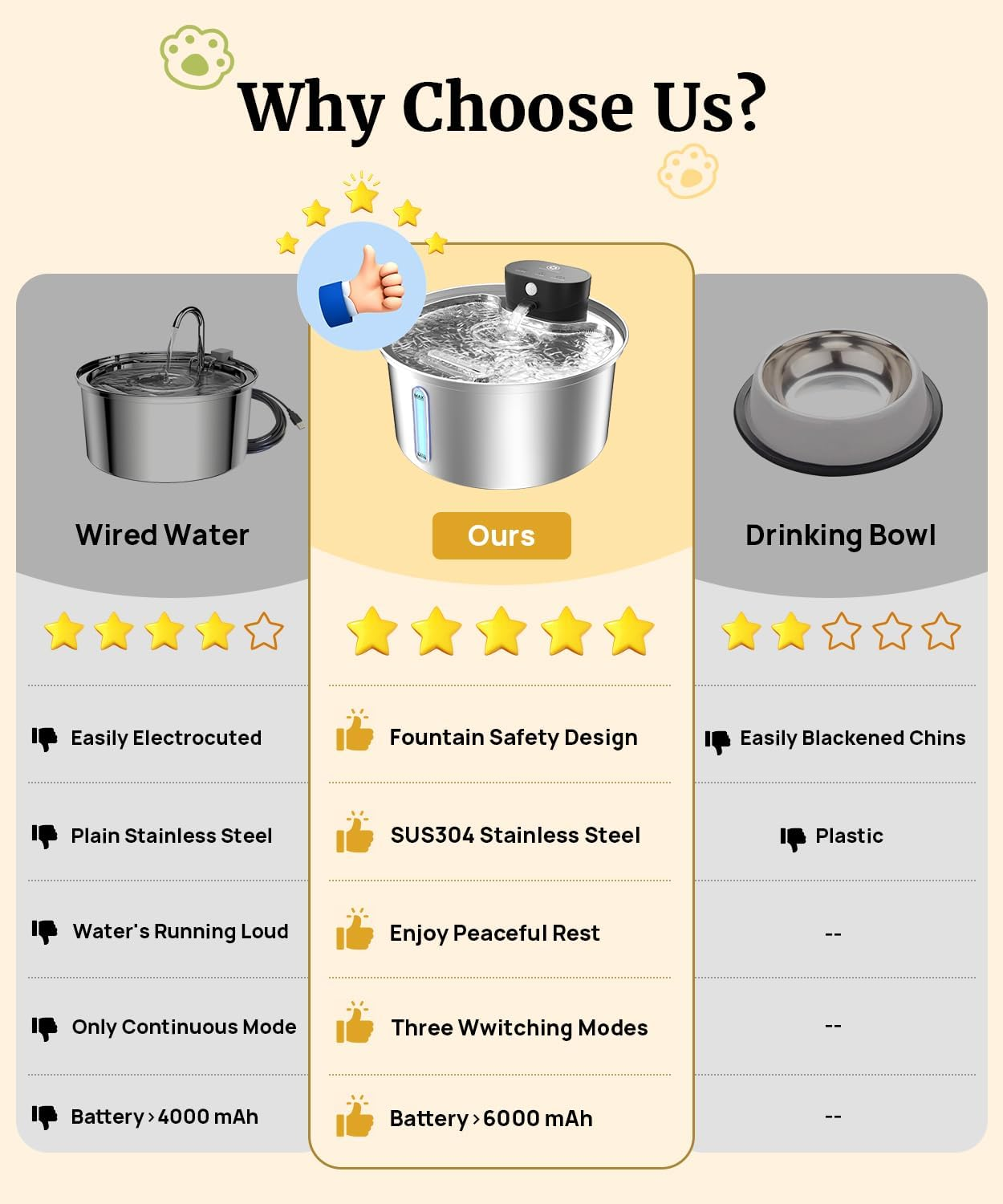 Wireless Cat Water Fountain Stainless Steel, 2024 Upgraded New Sensor - 3 Work Modes,6000Mah Battery Operated Cat Water Fountain Cordless, Pet Water Fountain for Cats Dogs Indoor - 108Oz/3.2L image number 6