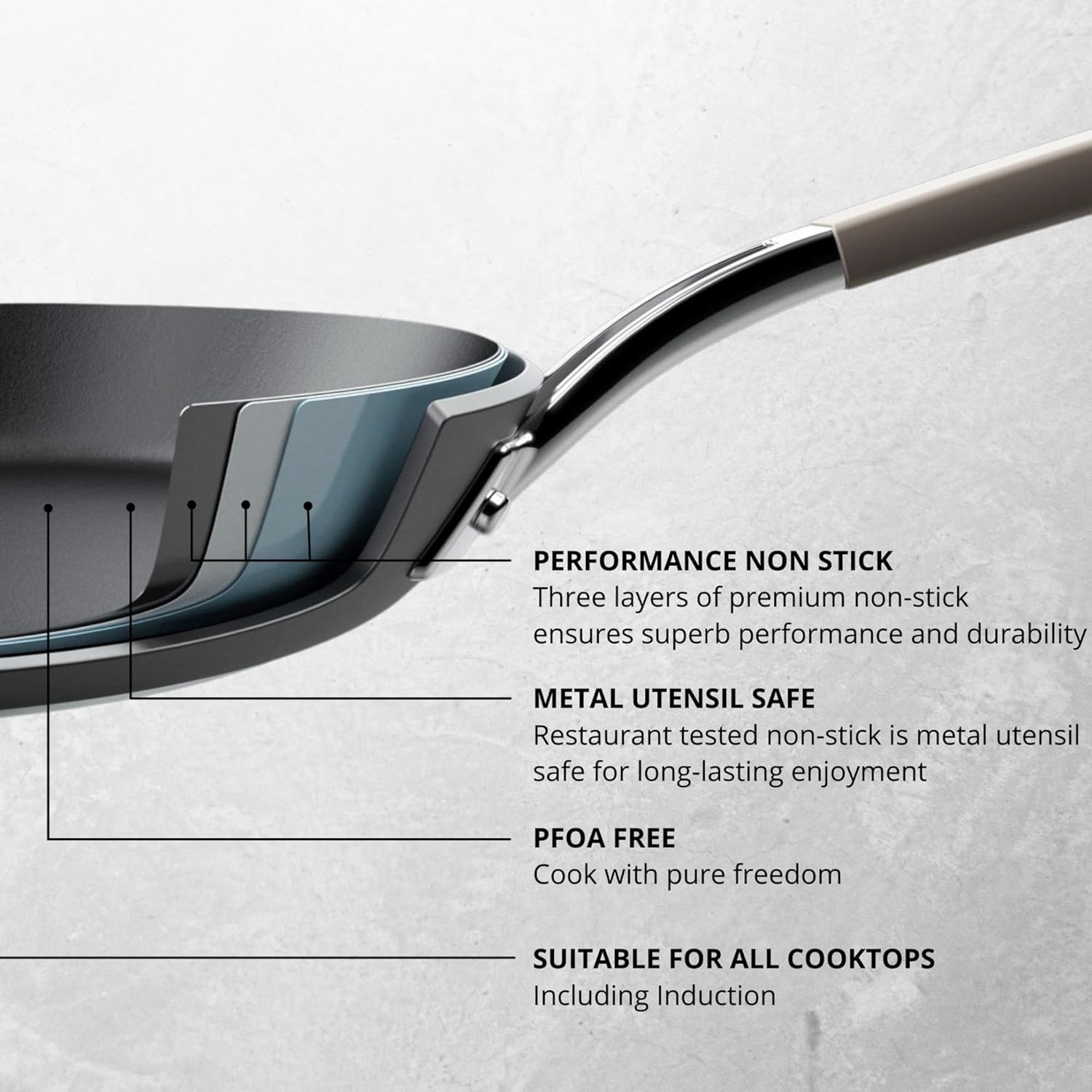 Anolon Endurance plus Skillet 3 Pieces Set, 20 Cm /24 Cm /28 Cm Size Black image number 5