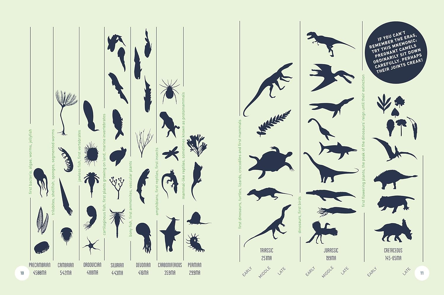 Dinosaurs - the Grand Tour, Second Edition: Everything Worth Knowing about Dinosaurs from Aardonyx to Zuniceratops image number 2