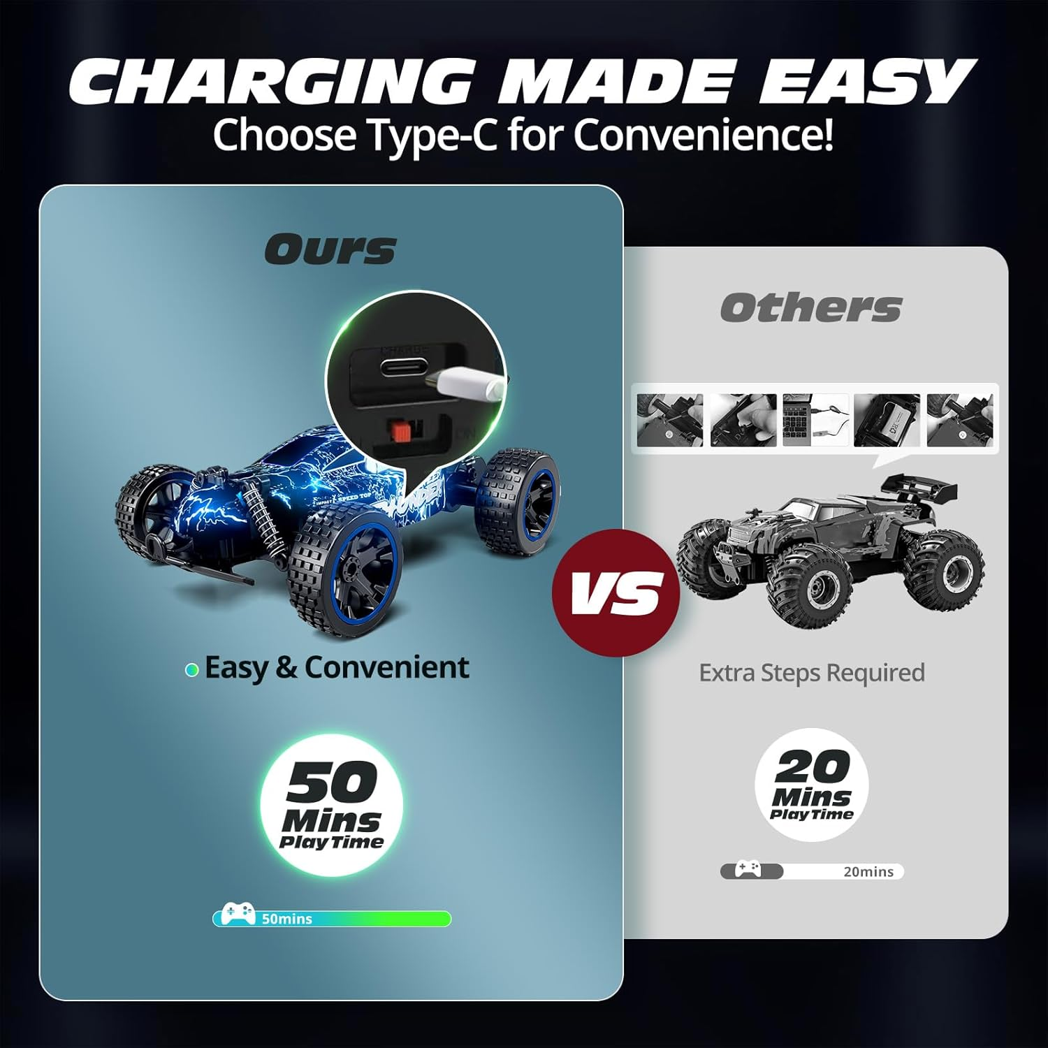 Tecnock RC Cars Remote Control Car for Kids, 1:18 Scale 20 KM/H 2WD Offroad Buggy, 2.4Ghz RC Racing Car with USB-C Easy Charging & 50 Mins Playtime（Blue） - White image number 5