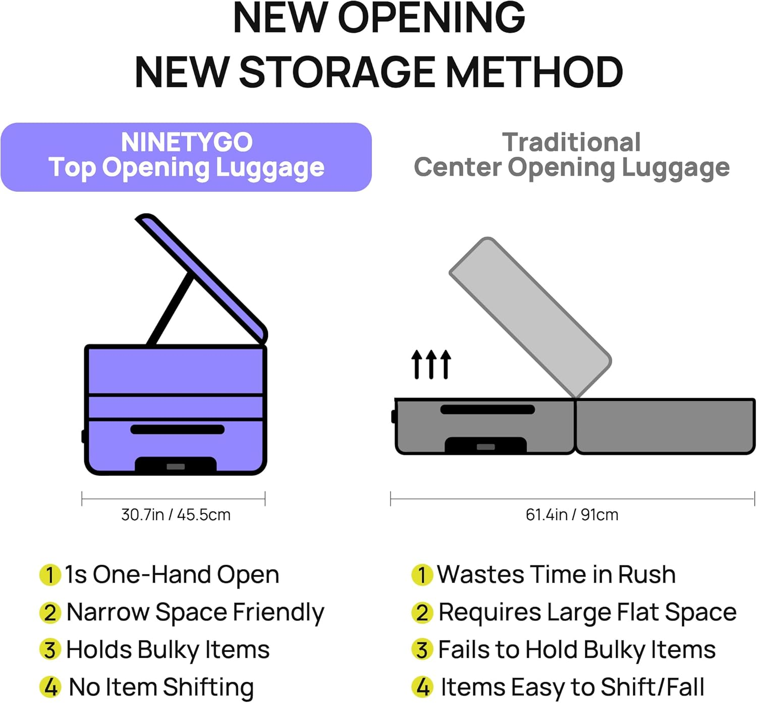 NINETYGO Carry on Luggage 22X14X9 Airline Approved, Flat Top Opening 20 Inch Suitcase, PC Hard Shell, TSA Lock, 360&deg; Spinner Wheels, 03-Purple, Checked 28-Inch image number 3