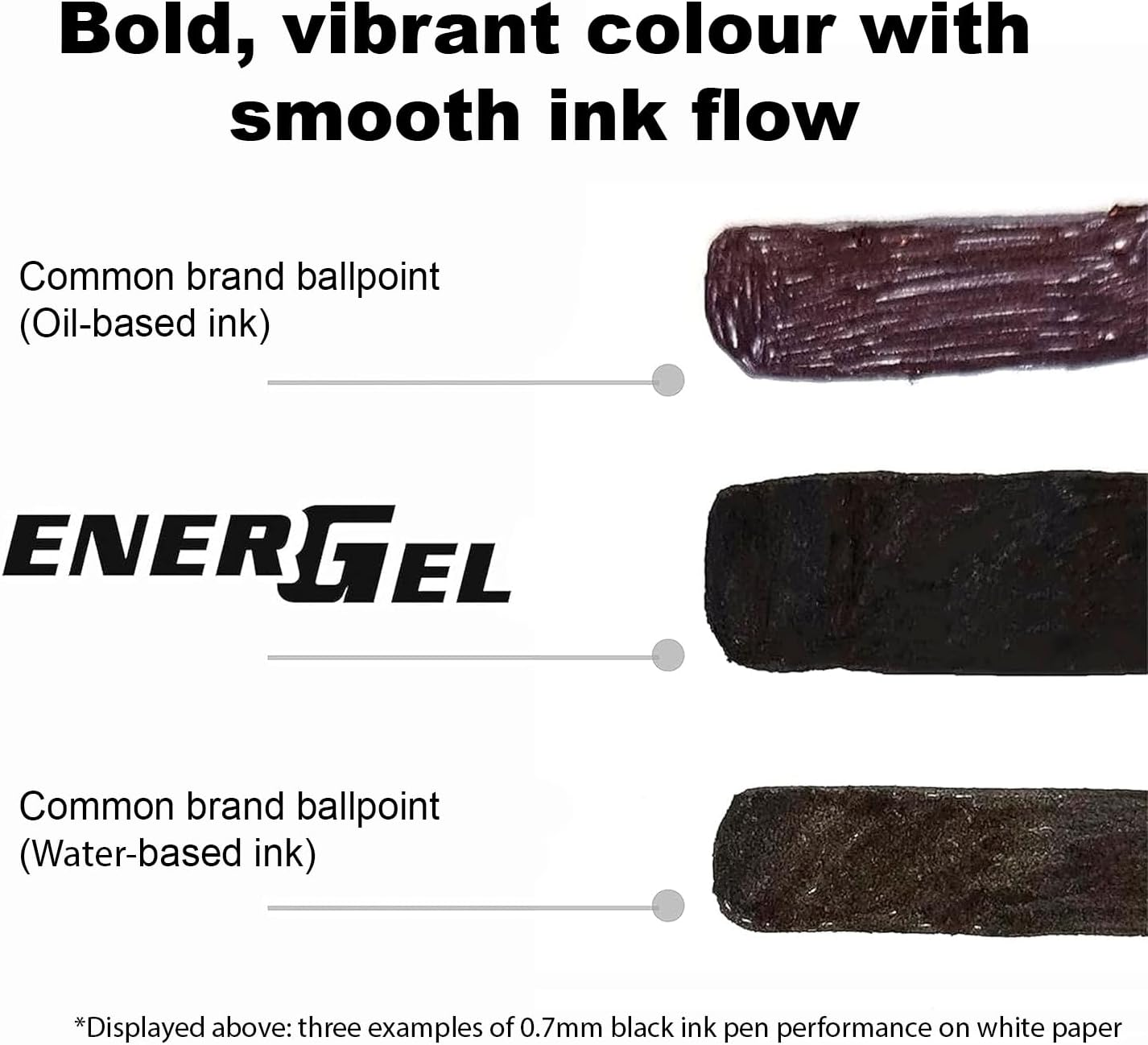 Pentel Energel Liquid Gel Pen 0.7Mm Medium Nib Black Ink, Box of 12 Pens (BL77-A) image number 5