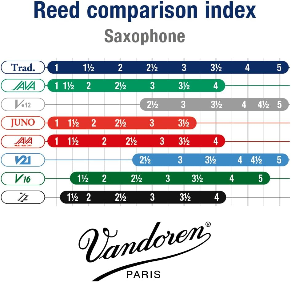 Vandoren Soprano Saxophone Traditional Reeds Box of 10, Strength 4.0 image number 4