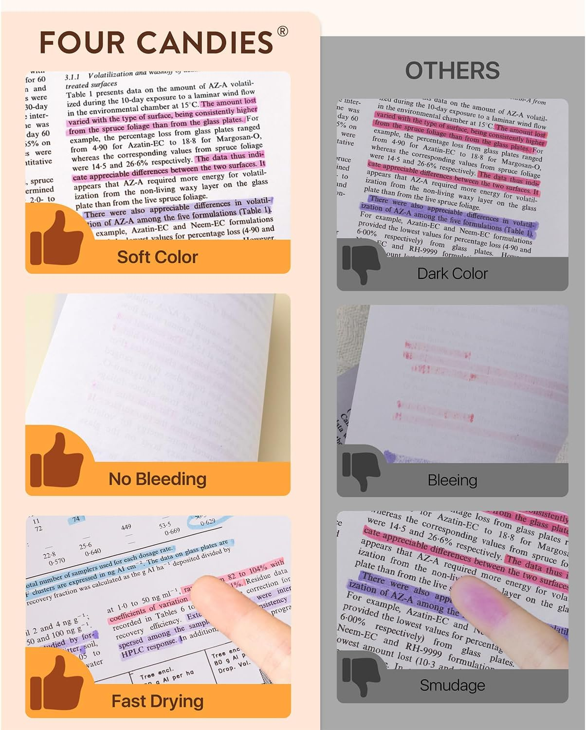 Four Candies Cute Pastel Highlighters, 10 PCS Highlighters Assorted Colors, Soft Chisel Tip, Clear Ink View, Aesthetic Highlighters Set for Organizing and Coloring image number 5