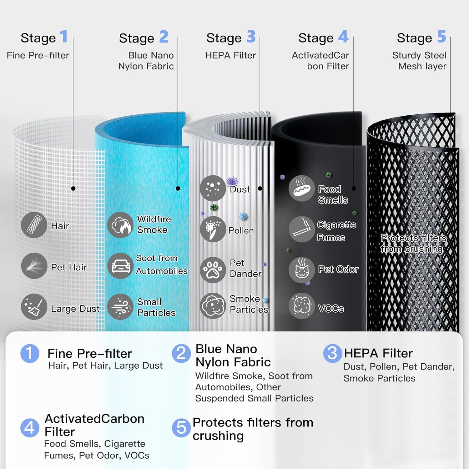 AIRTOK Air Purifiers Large Room with H13 True HEPA Filter for Bedroom Home - Air Purifier for Allergies and Pets Smoke Mold Dust Dander Odor Coverage Max 793 Ft2 99.9% Removal to 0.1Mic Ozone-Free image number 1