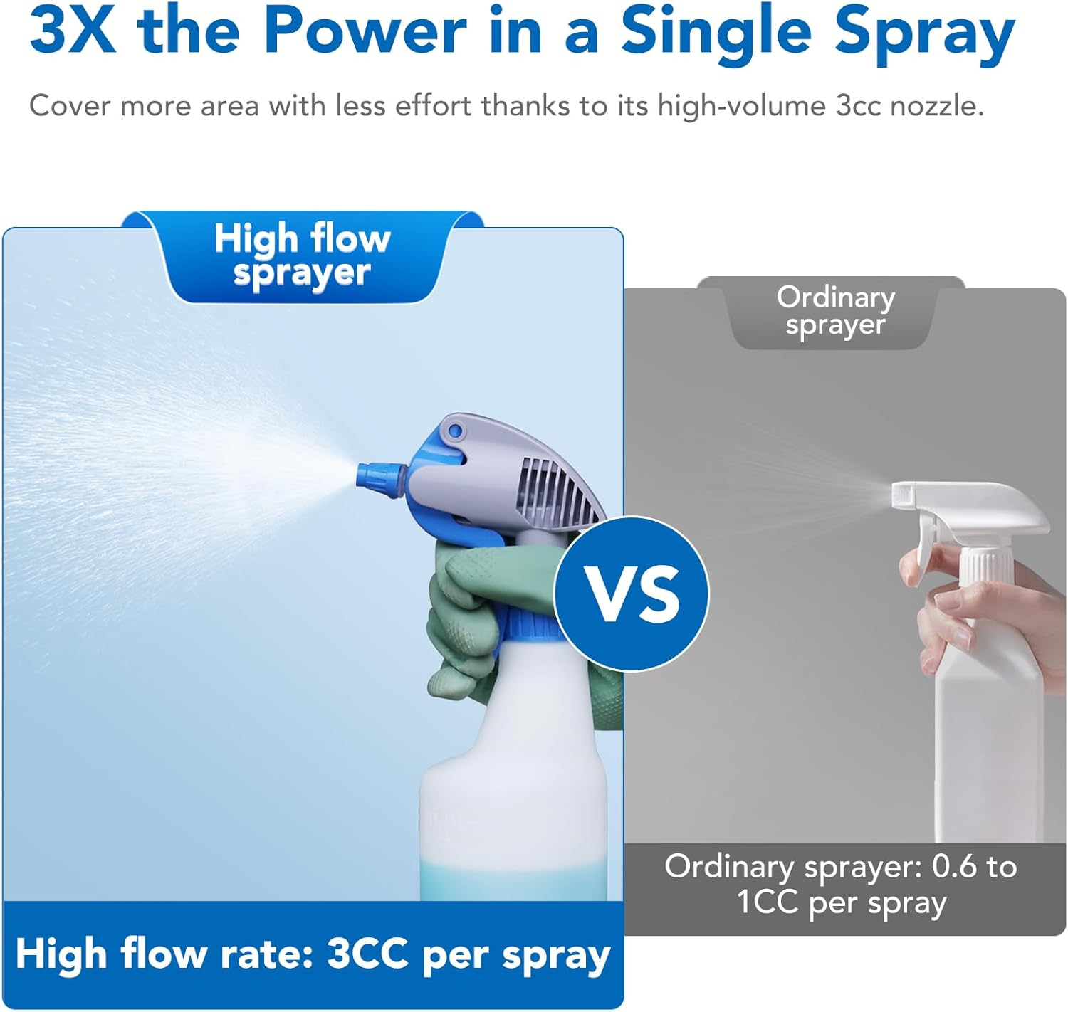 Drdirt Spray Bottles 650Ml/22Oz 4 Color Pack High Flow 3Cc Acid and Alkali Resistant Alcohol Compatible Professional Heavy Duty for Cleaning Plants Watering image number 5