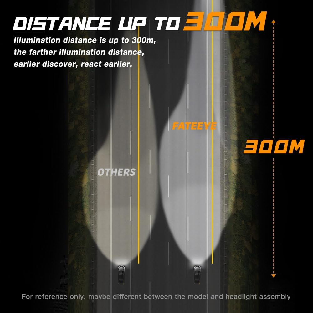 H4 9003 HB2 LED Car Headlights, 600% Brighter 6500K Cool White, Replacement for Halogen Bulbs, Canbus Ready, Plug & Play, Pack of 2 (H4) image number 4