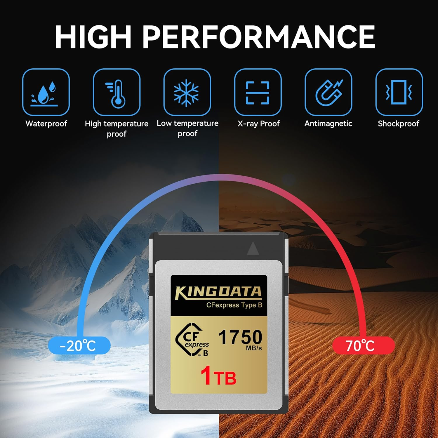 Cfexpress Type B 1TB Memory Card, up to 1750Mb/S Read, RAW 8K Video and Photo, Compatible with Camera, Professional Photography image number 5