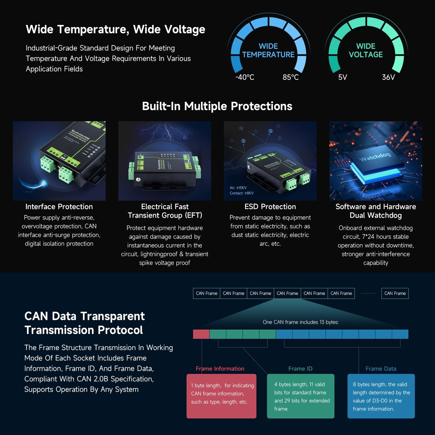 Waveshare Industrial Grade 2-Ch CAN to Ethernet Server, 2-Ch CAN + RS485 + Ethernet Port, Supports CAN Repeater/Can to RS485, Dual SOCKET, Aluminium Alloy Case, Wall-Mount Support image number 6