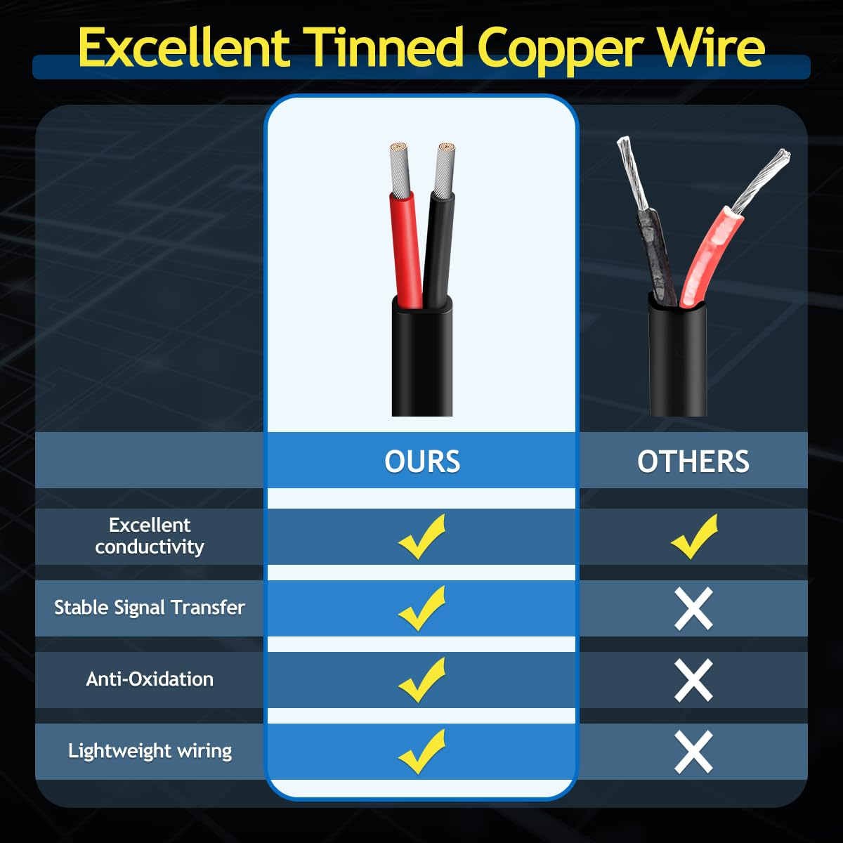 16 Gauge Wire 2 Conductor Oxygen-Free Tinned Copper Electrical Wire, 16 AWG Wire Pure Copper Stranded PVC Cord, 12V 24V Flexible 16/2 Cable for Automotive Marine LED Strips Lamp Lighting (100FT/ 31M) image number 5