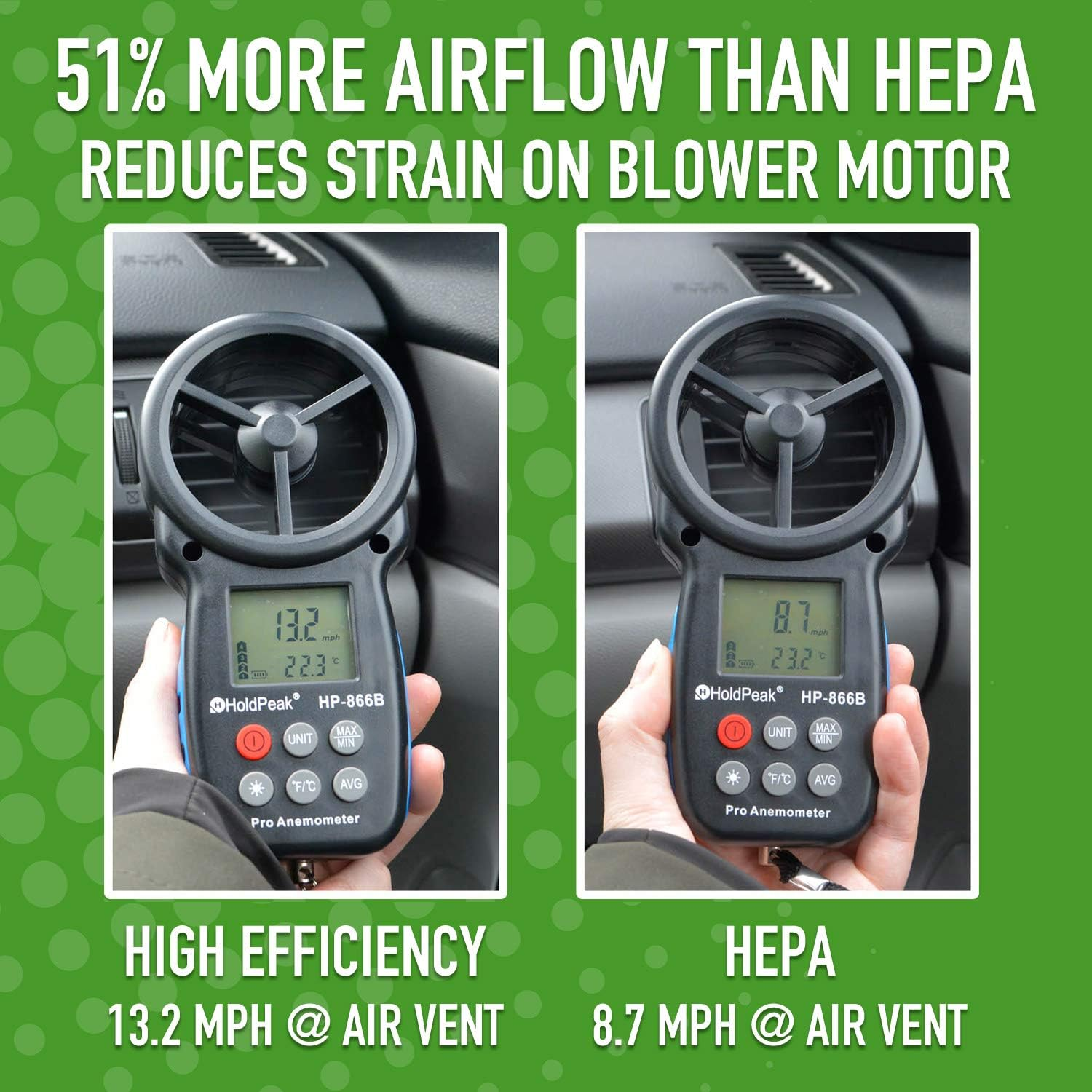 ECOGARD XC36080H Upgraded High Efficiency Cabin Air Filter with Baking Soda Honda Civic, V, Fit, HR, Odyssey, Insight, CR-Z, Clarity | Acura RDX