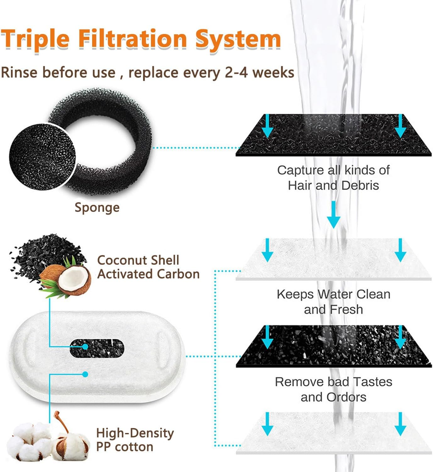 Bemuiz Cat Water Fountain：3.2L Automatic Stainless Steel Pet Water Fountain for Cats Indoor- Water Dispenser Bowl for Dogs Drinking with Quiet Pump and LED Light Water Level Window