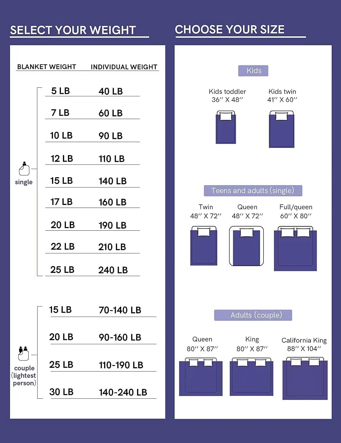 Ynm Exclusive Cotton Weighted Blanket, Fall Asleep Faster and Sleep Better, 100% Oeko-Tex Certified Cotton with Glass Beads, Heavy Bed Blanket for One Person of 75~80Kg (152Cmx203Cm, 7.7Kg, Dark Grey) image number 5