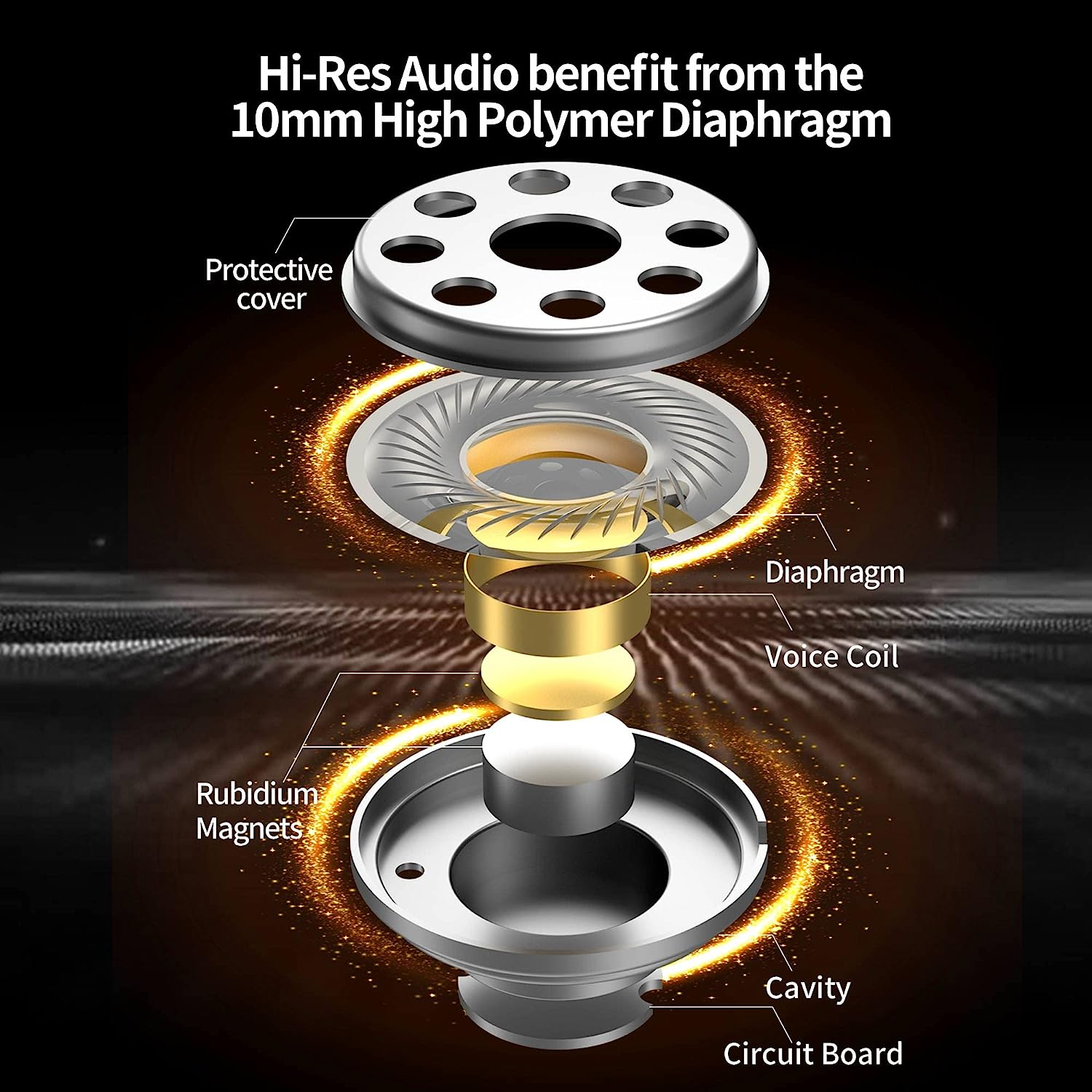 Keephifi CCA CRA In-Ear Headphones, Ultra Thin Membrane, Dynamic Driver, IEM, Clear Sound and Deep Bass, Wired Earbuds with Microphone and Tangle-Free Detachable Cable image number 5