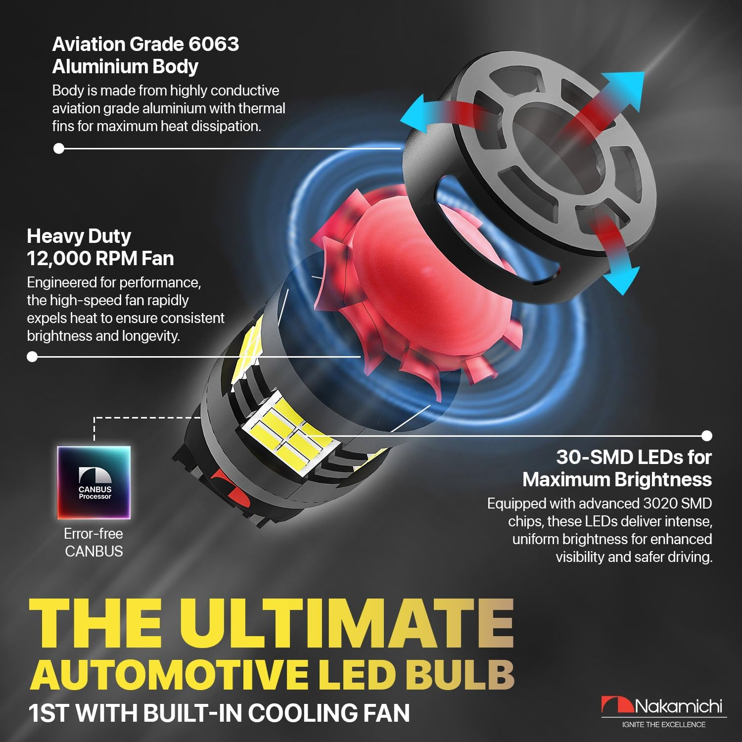 Nakamichi T20 7443 7441 7444 (W21/5W) Car LED Bulb 30-SMD 3020 Chip with Canbus Error-Free 12,000 RPM Fan for Brake Turn Signal Indicator Reverse Backup Tail Light (Monza Red, 30 Leds, Pack of 2) image number 3