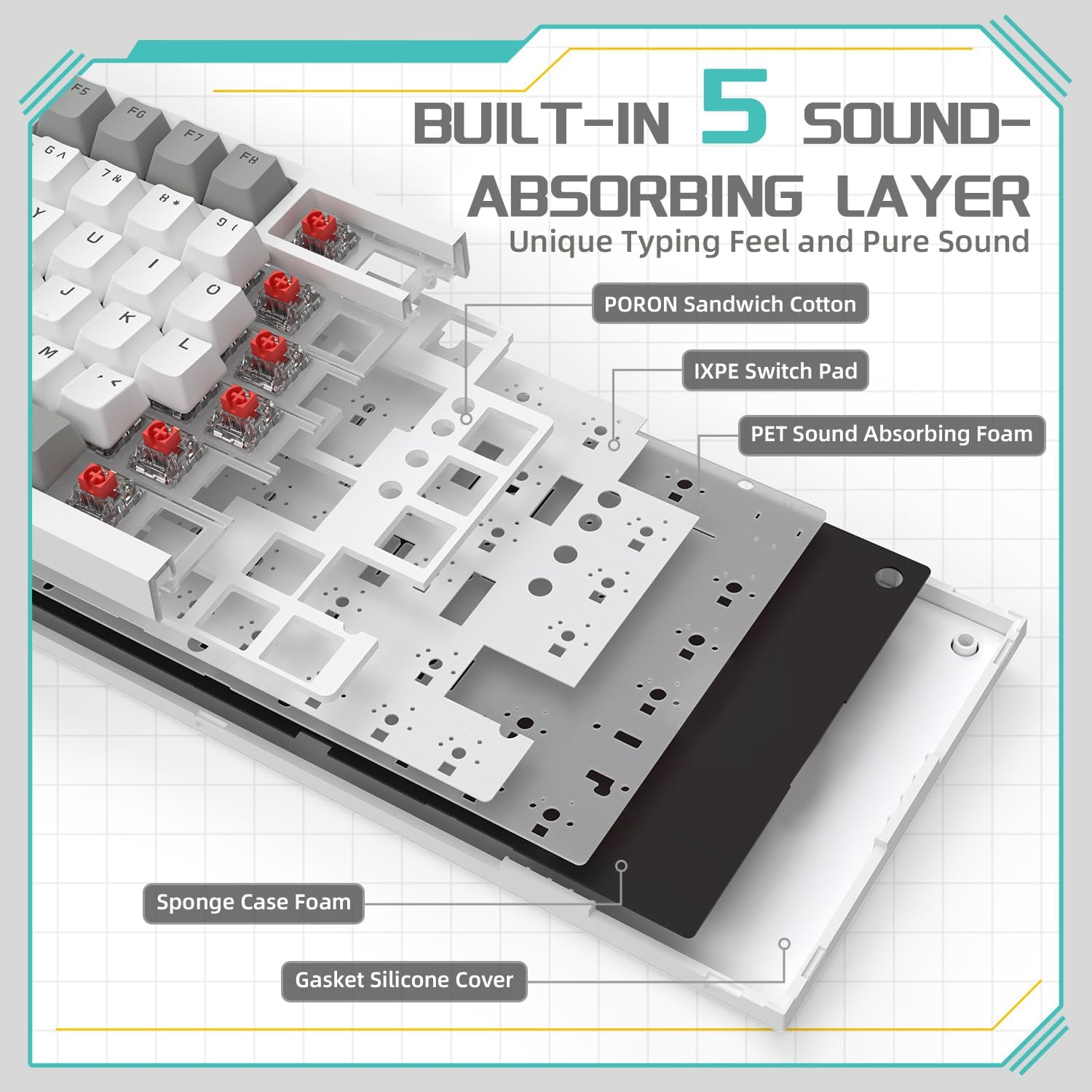 YINDIAO AK820 Mechanical Keyboard with CNC Knob Control,75% ANSI Layout,82Keys Gasket Mount Wired Gaming Keyboard,5 Sound Absorbing Foam,Hot-Swappable,White Backlit,For PC,MAC (Grey&White) image number 3