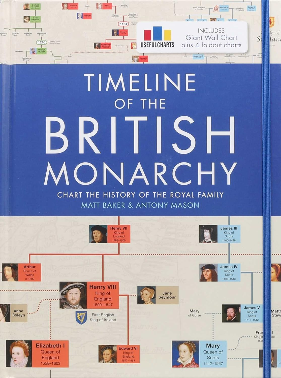 Timeline of the British Monarchy image number 4
