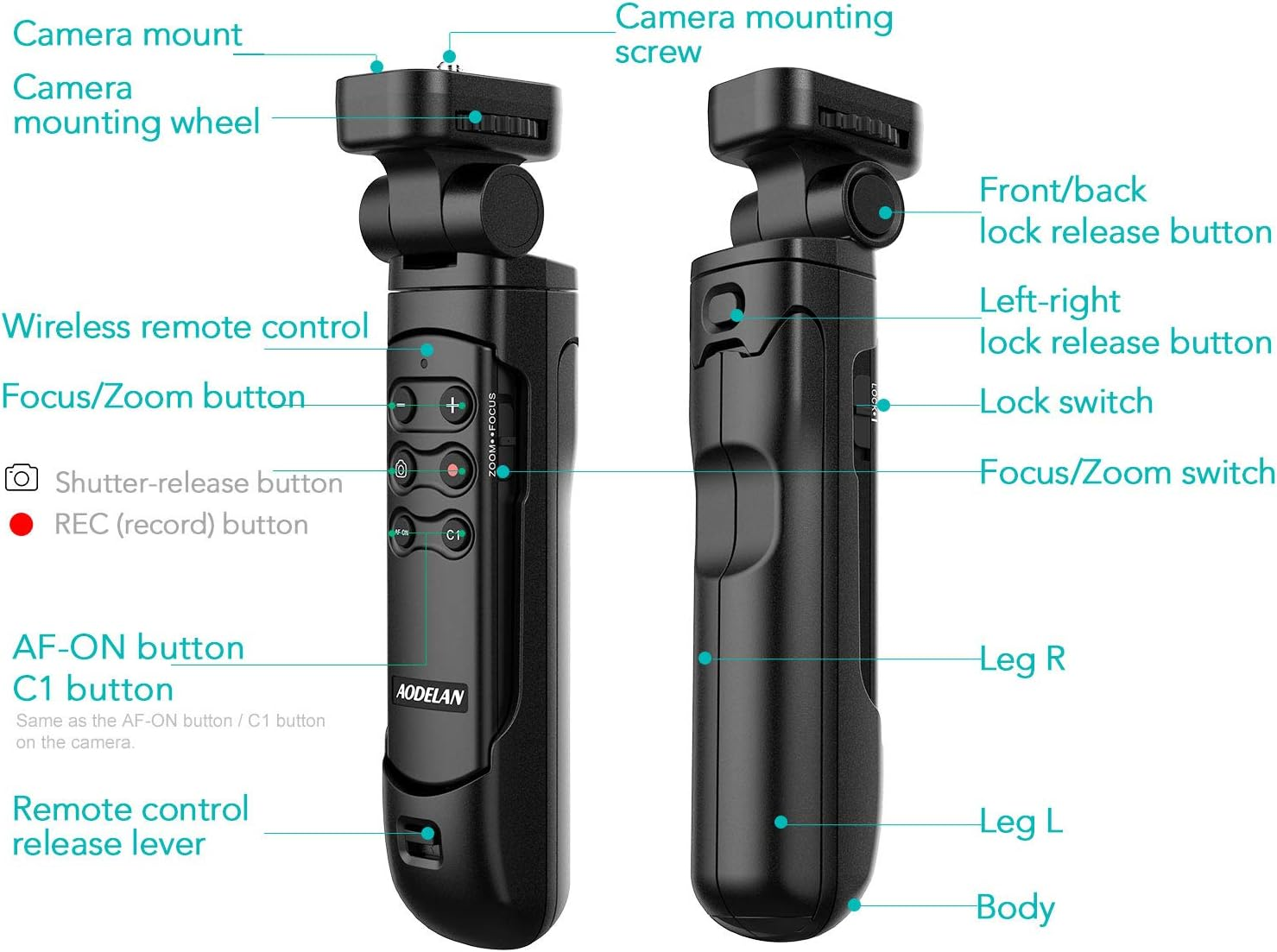 Wireless Shutter Release Camera Remote Contral Shooting Grip and Tripod for Sony ZV-1, A7 III, A6600, A7C, A7R IV. Replace GP-VPT2BT image number 5