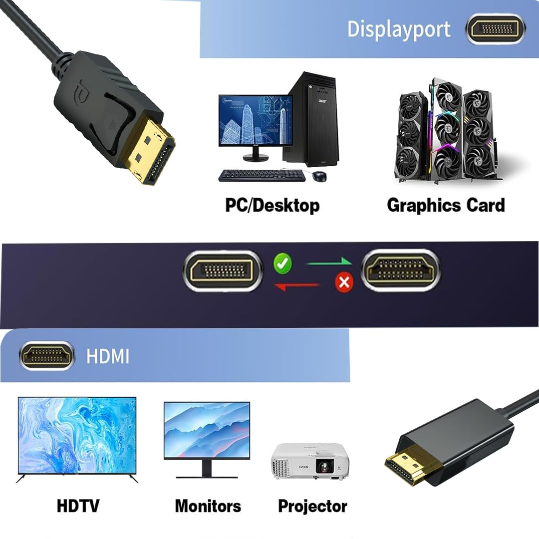 Hexchuang 4K Displayport to HDMI Cable Uni-Directional Display Port to HDMI Compatible with Hdtv/Monitor/Projector Conversion Cord (3M) image number 4