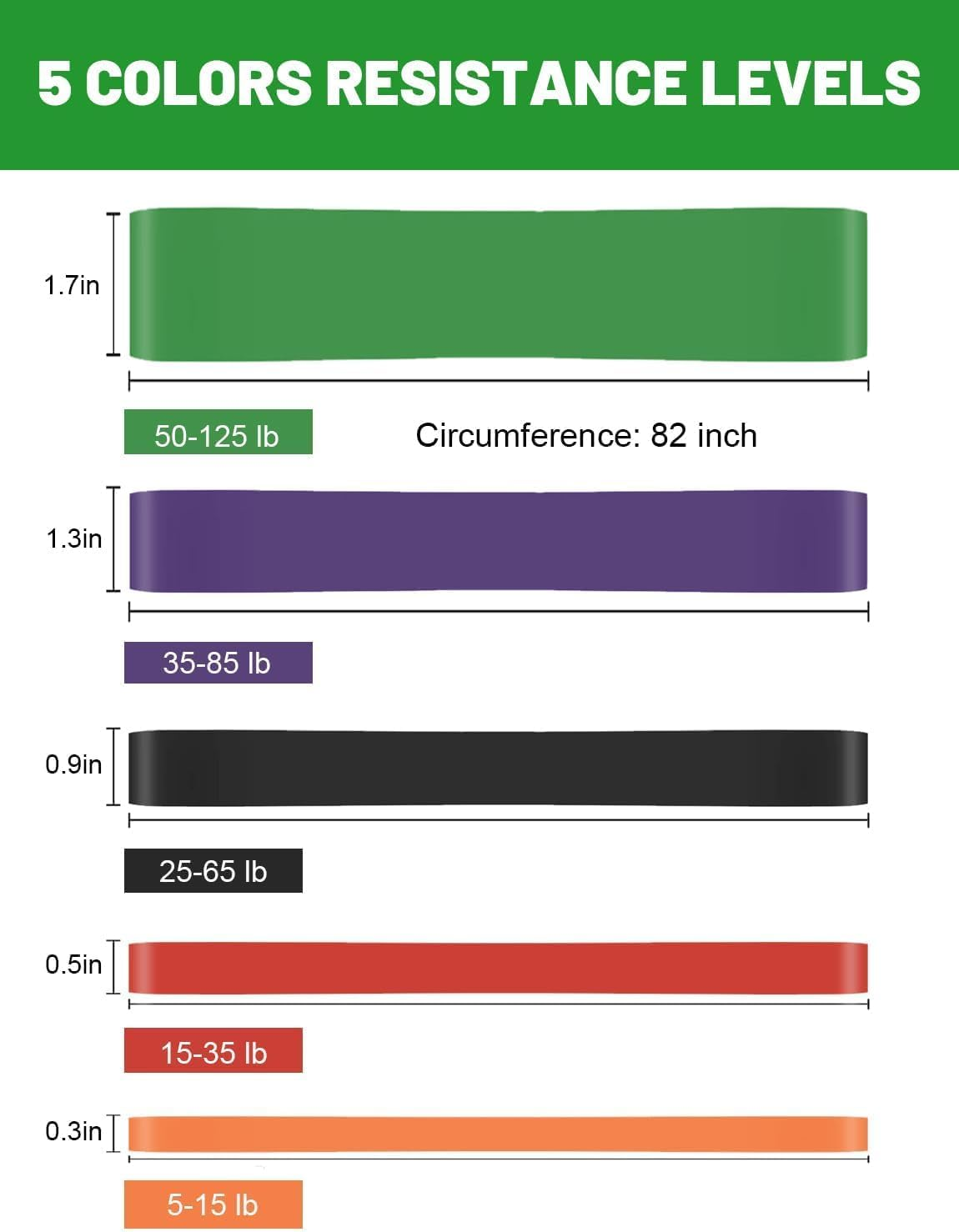 Quokkachic Skin-Friendly Resistance Fitness Exercise Bands 5-125 Lbs, Heavy Duty Pull up Assist Bands, Gym, Yoga, Physical Therapy, Bench Press, Improve Mobility and Strength image number 2