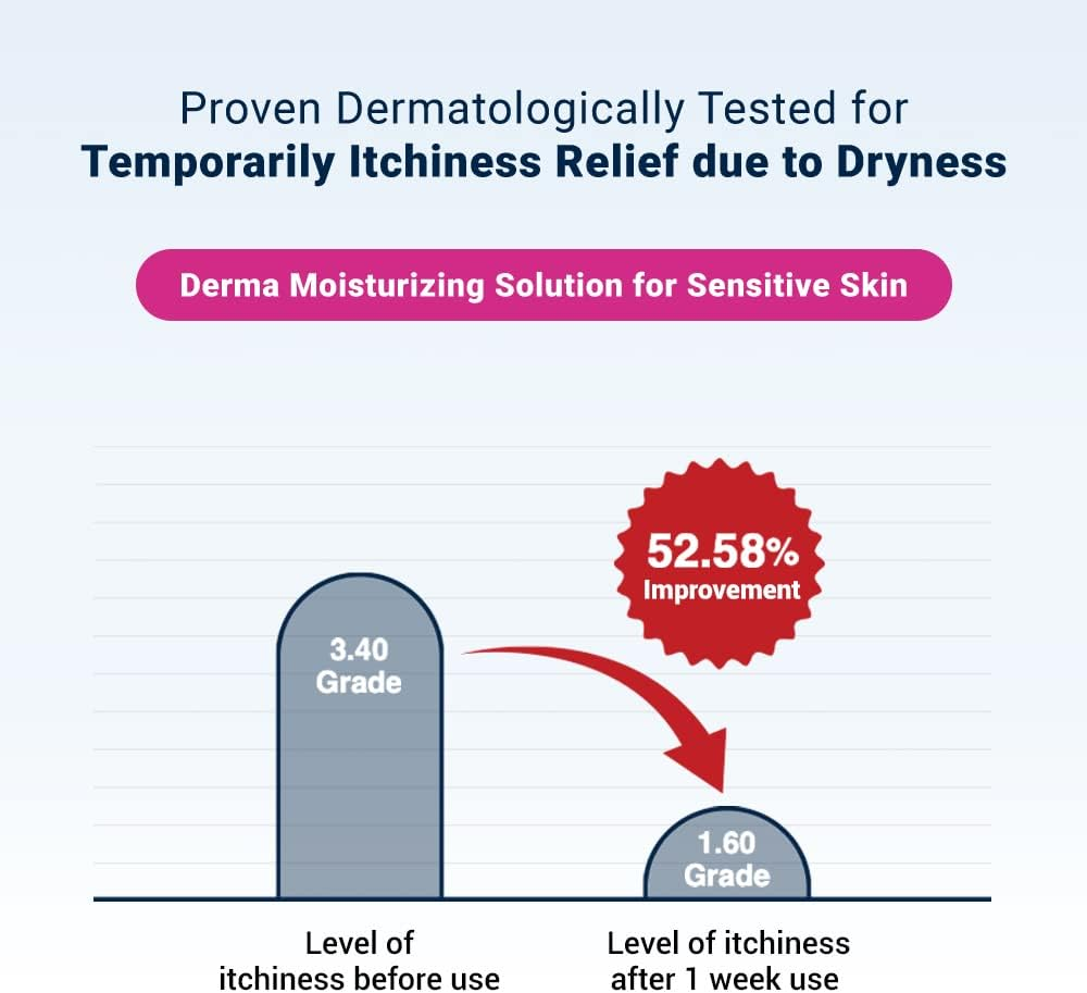 Derma B Ceramd Repair Cream Wash, Unscented Fragrance Free Creamy Face & Body Cleanser for Dry Sensitive Itchy Skin, Deep Moisture Paraben-Free Body Wash, Cream to Foam Cleanser, 13.5 Fl. Oz., 400Ml image number 2